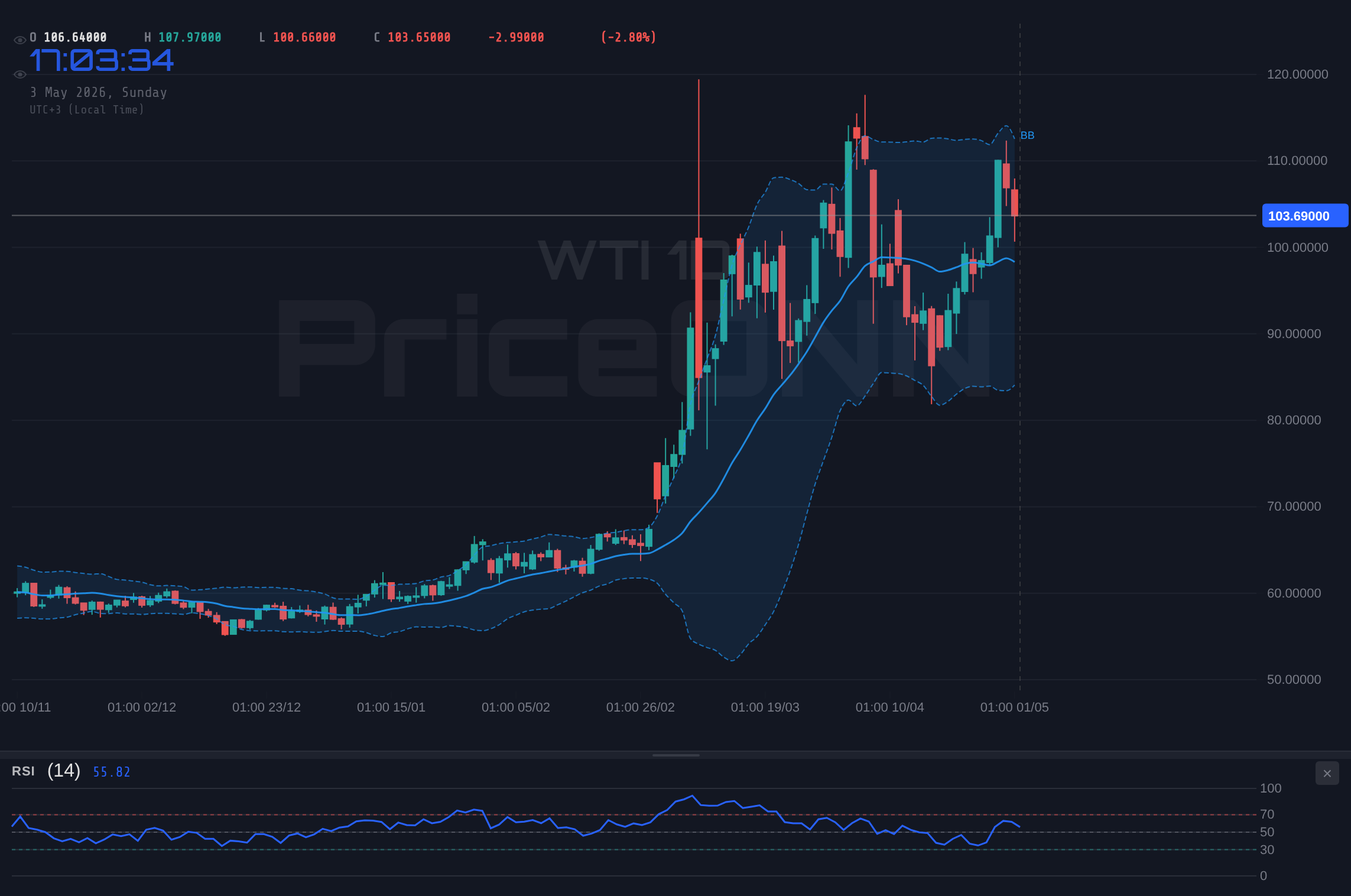 WTI 4H Chart - Weekly Market Outlook - Week 19 (May 4, 2026 – May 8, 2026): Key Economic Data, Risk Appetite Shifts, and Major Market Levels