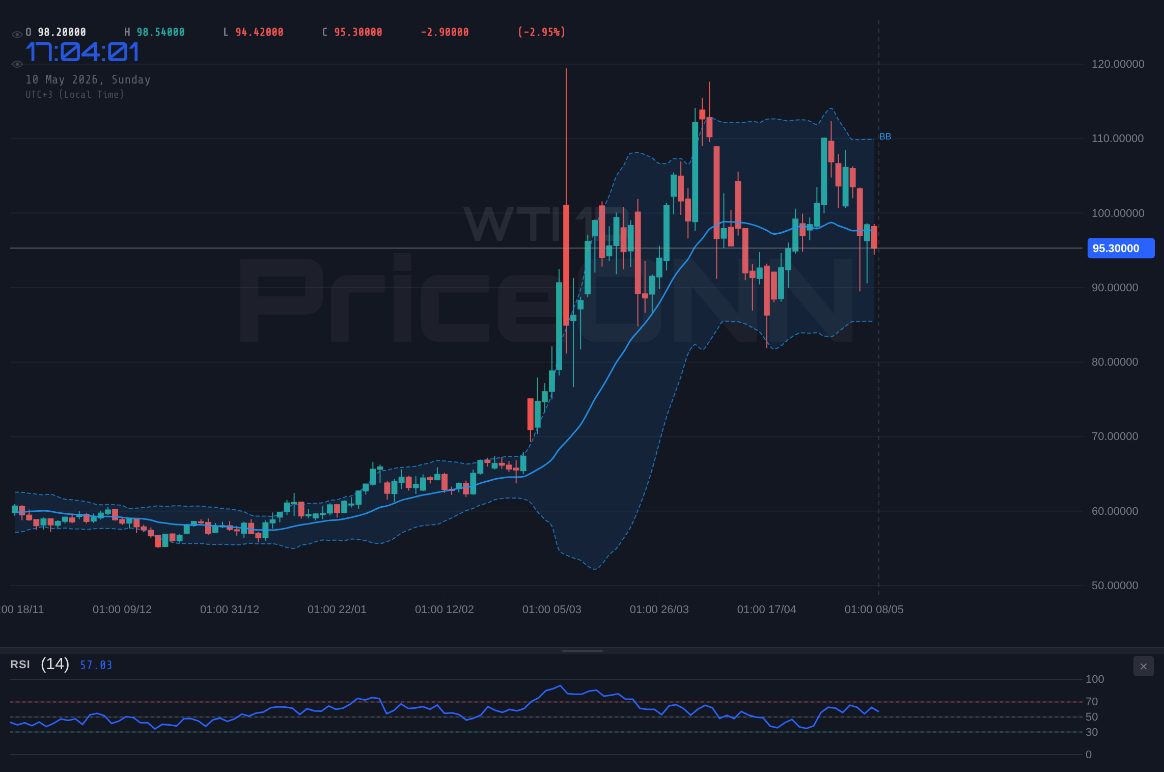 WTI 4H Chart - Weekly Market Outlook - Week 20 (May 11, 2026 – May 15, 2026): US CPI Dominance, Gold Levels, and Tech Sentiment
