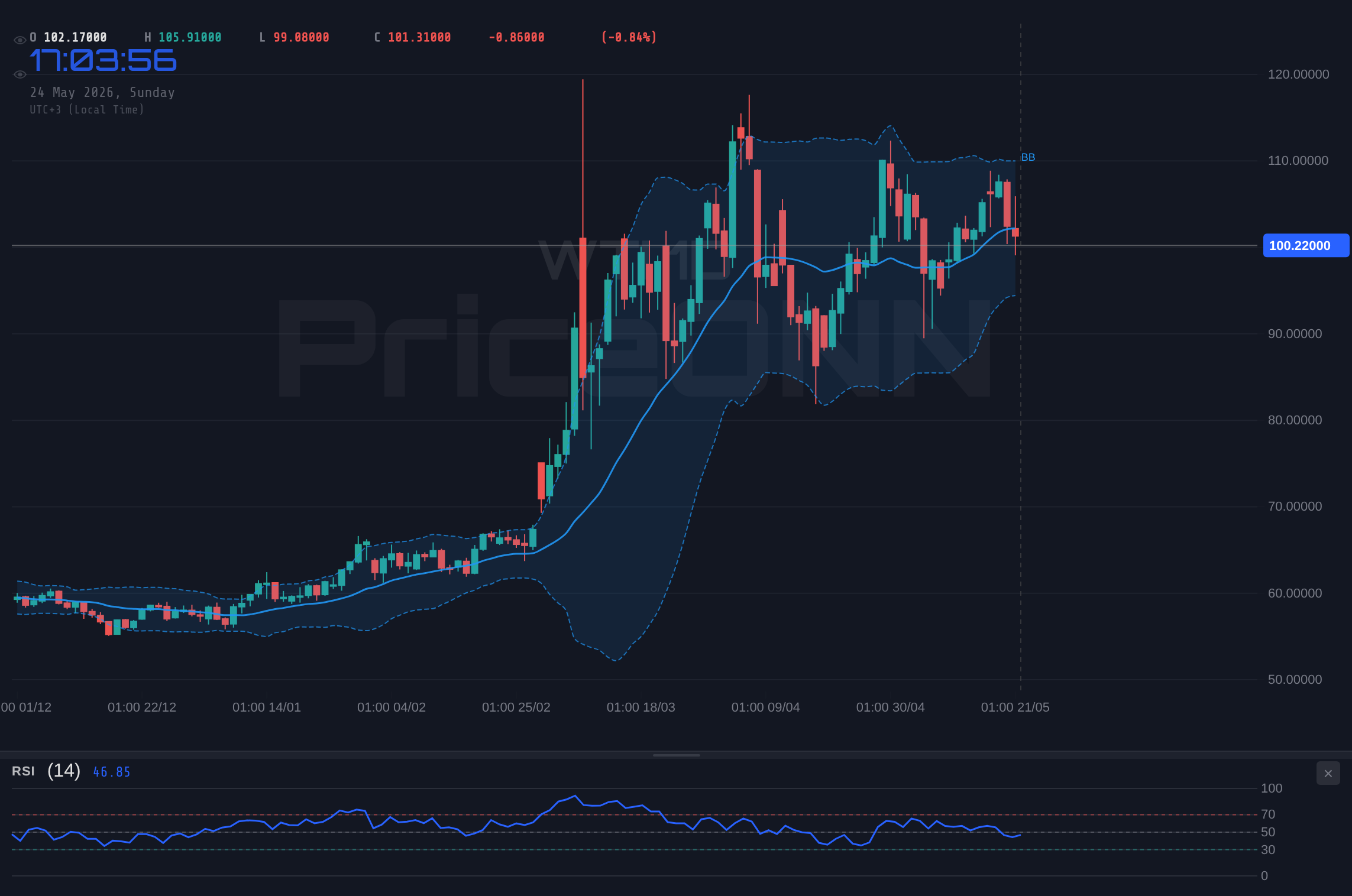 WTI 4H Chart - Weekly Market Outlook - Week 22 (May 25, 2026 – May 29, 2026): Key Inflation Data, Central Bank Watch, and Commodity Price Action