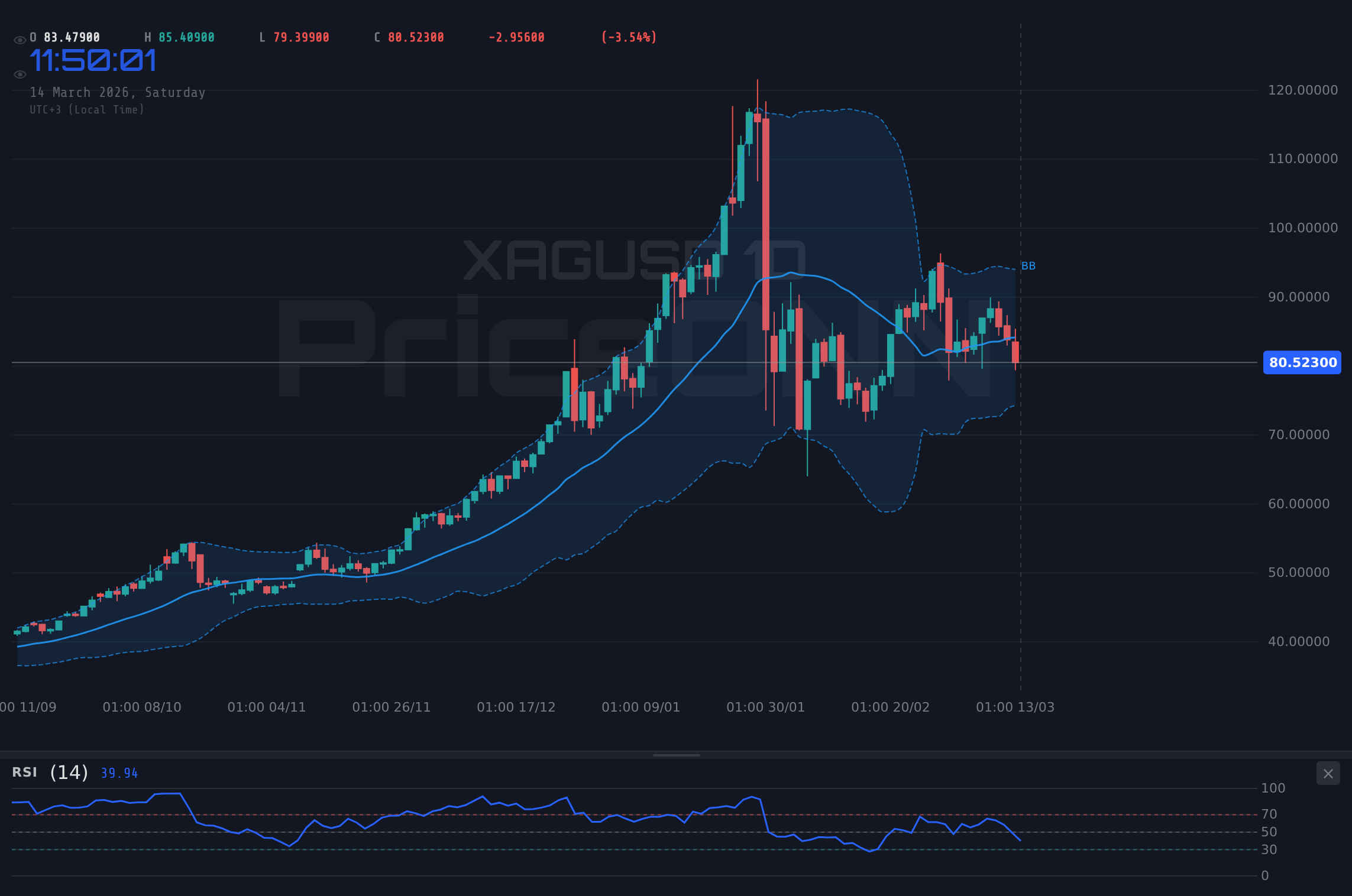 XAGUSD 4H Chart - الدولار يصعد والنفط يقفز وسط اضطرابات الشرق الأوسط.. نظرة على الأسواق في الأسبوع 11