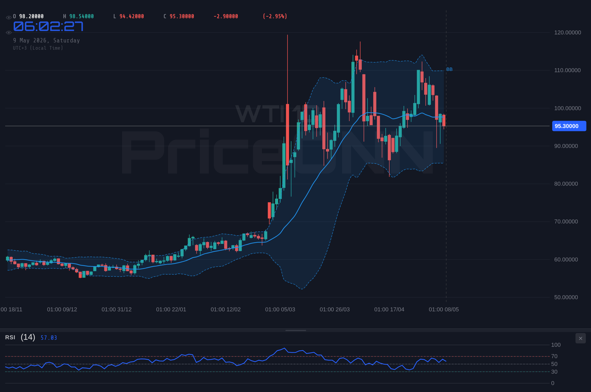 WTI 4H Chart - Weekly Market Review - Week 19 (May 4, 2026 – May 8, 2026): Equities Rally, Gold Gains as Dollar Dips on Jobs Data