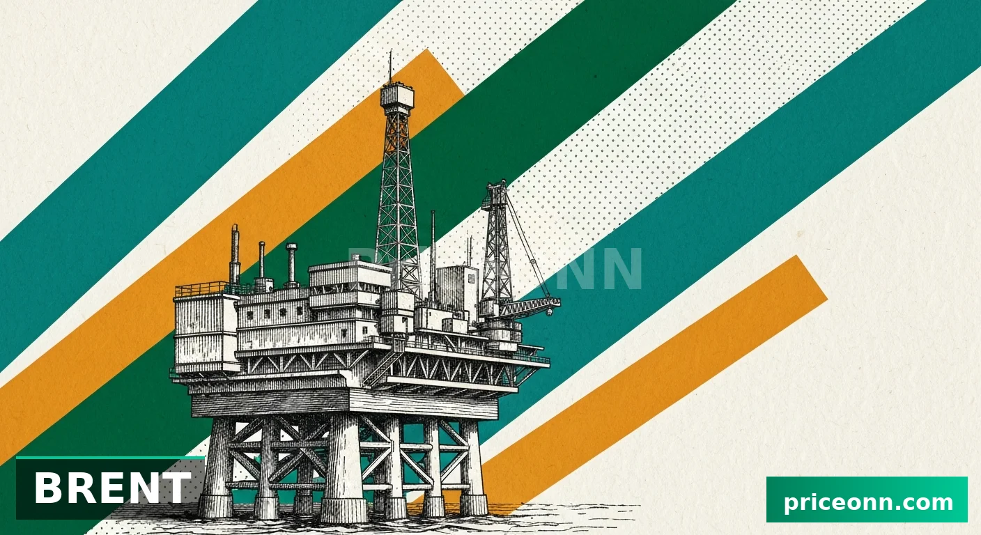 BRENT Surges 2%: Technical Analysis and Key Levels at $65.73