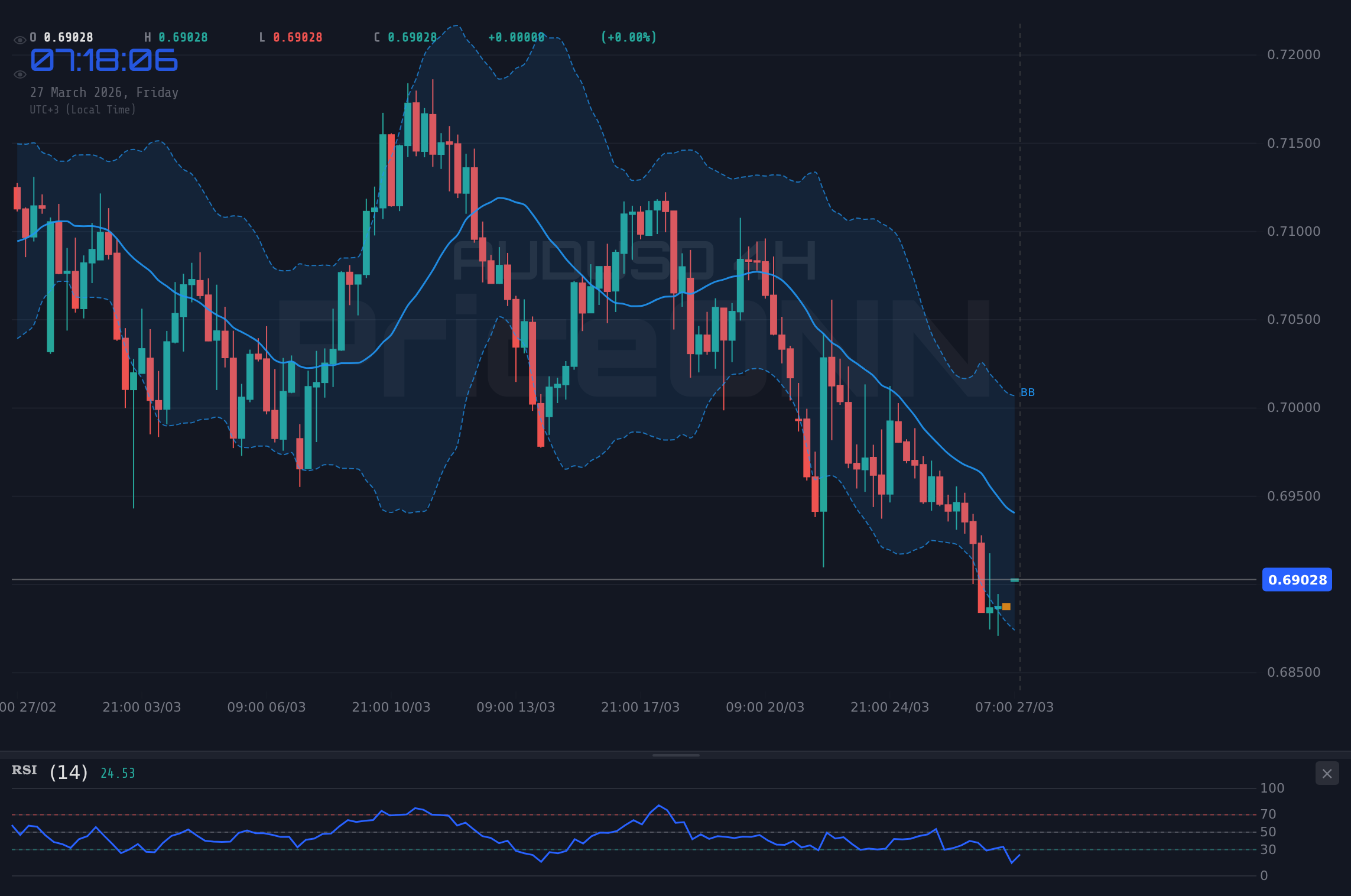 AUDUSD 4H Chart - AUDUSD у $0.69038 на фоне роста доллара: что дальше?