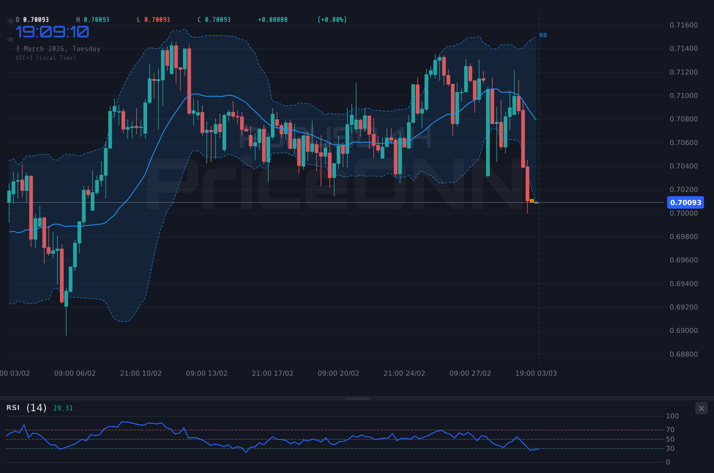 AUDUSD 4H Chart - الدولار الأسترالي يغرق وسط بيانات PMI وتوترات الشرق الأوسط