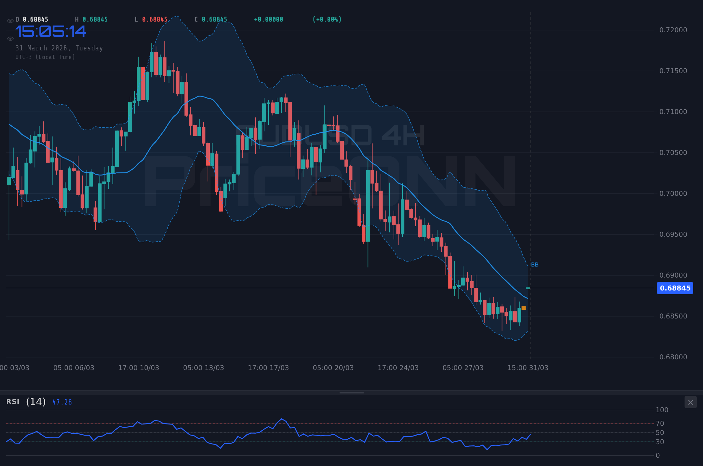 AUDUSD 4H Chart - الدولار الأسترالي يختبر مقاومة 0.68851 مع ترقب تصريحات باول