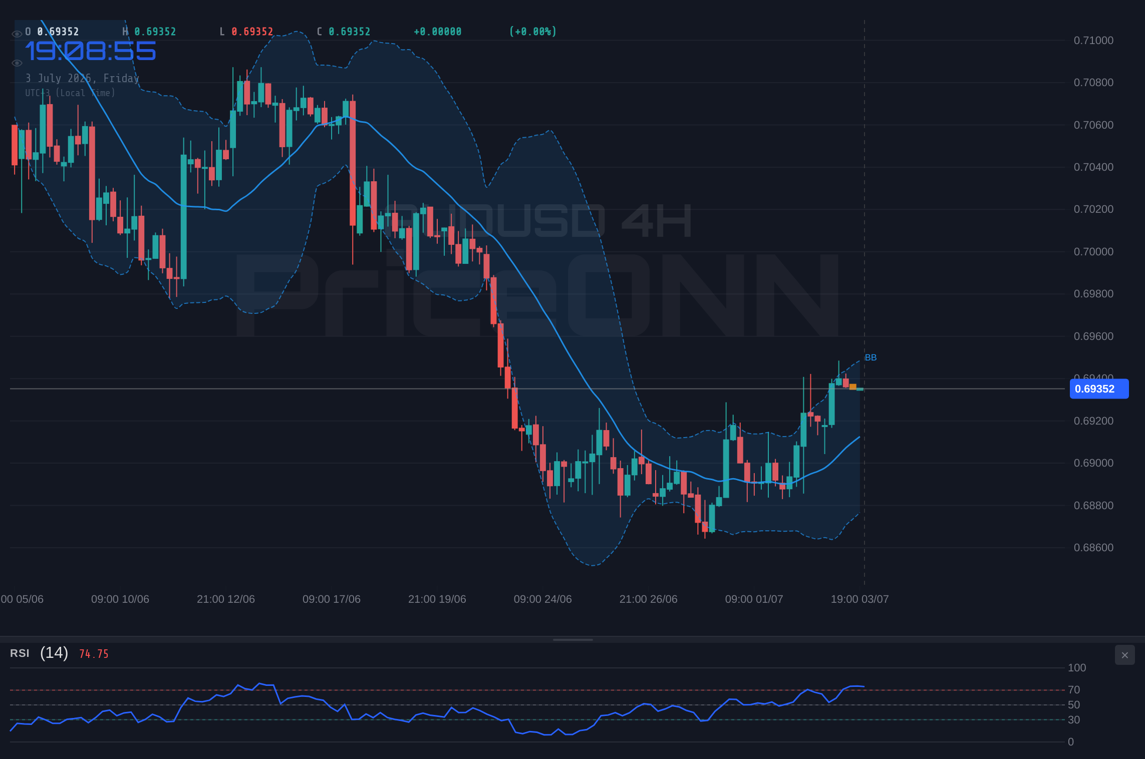 AUDUSD 4H Chart - AUDUSD à la croisée des chemins : la résistance des 0,69363 $ tiendra-t-elle ?