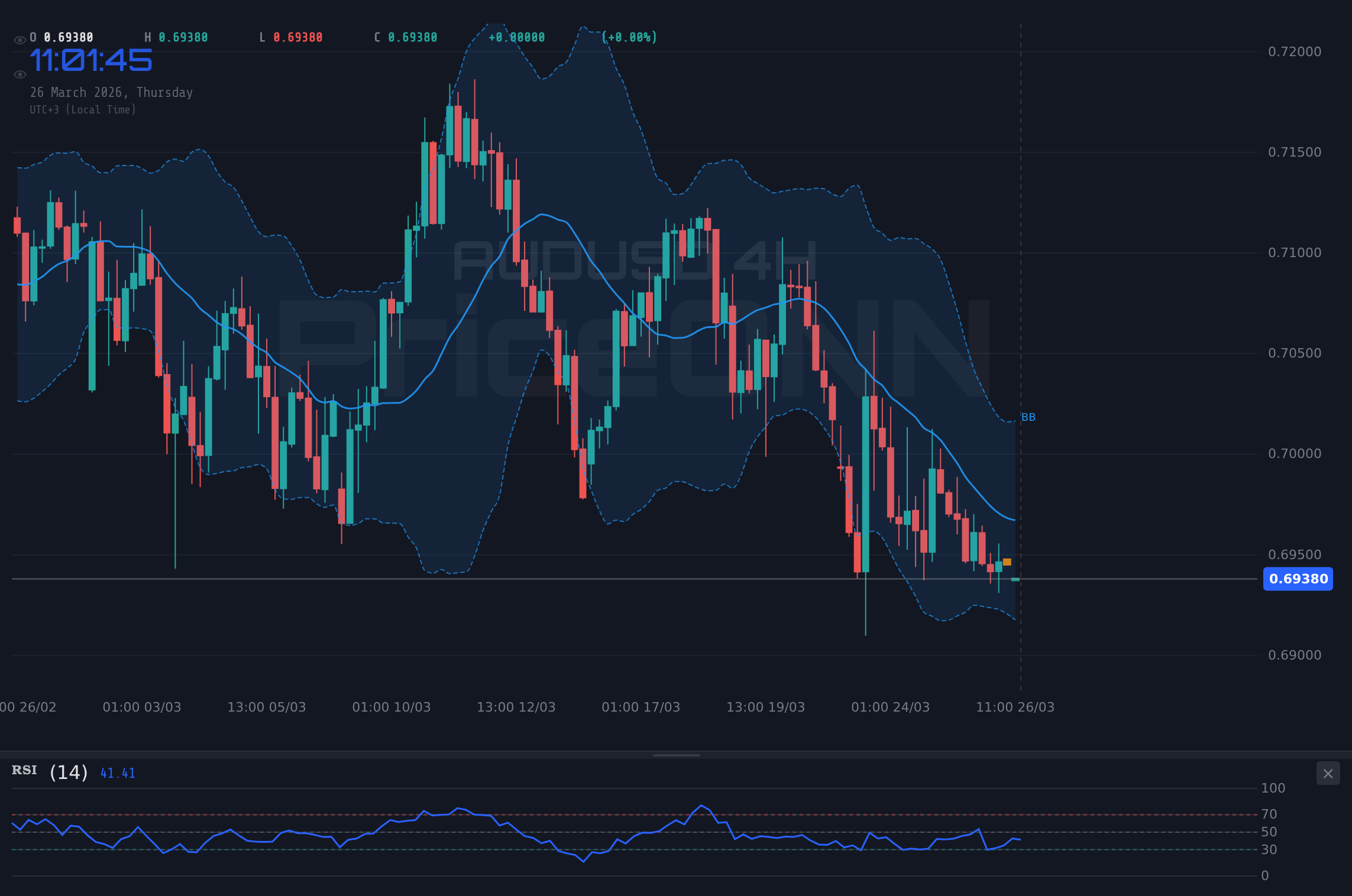 AUDUSD 4H Chart - AUDUSD : L'inflation et les tensions au Moyen-Orient pèsent sur la paire