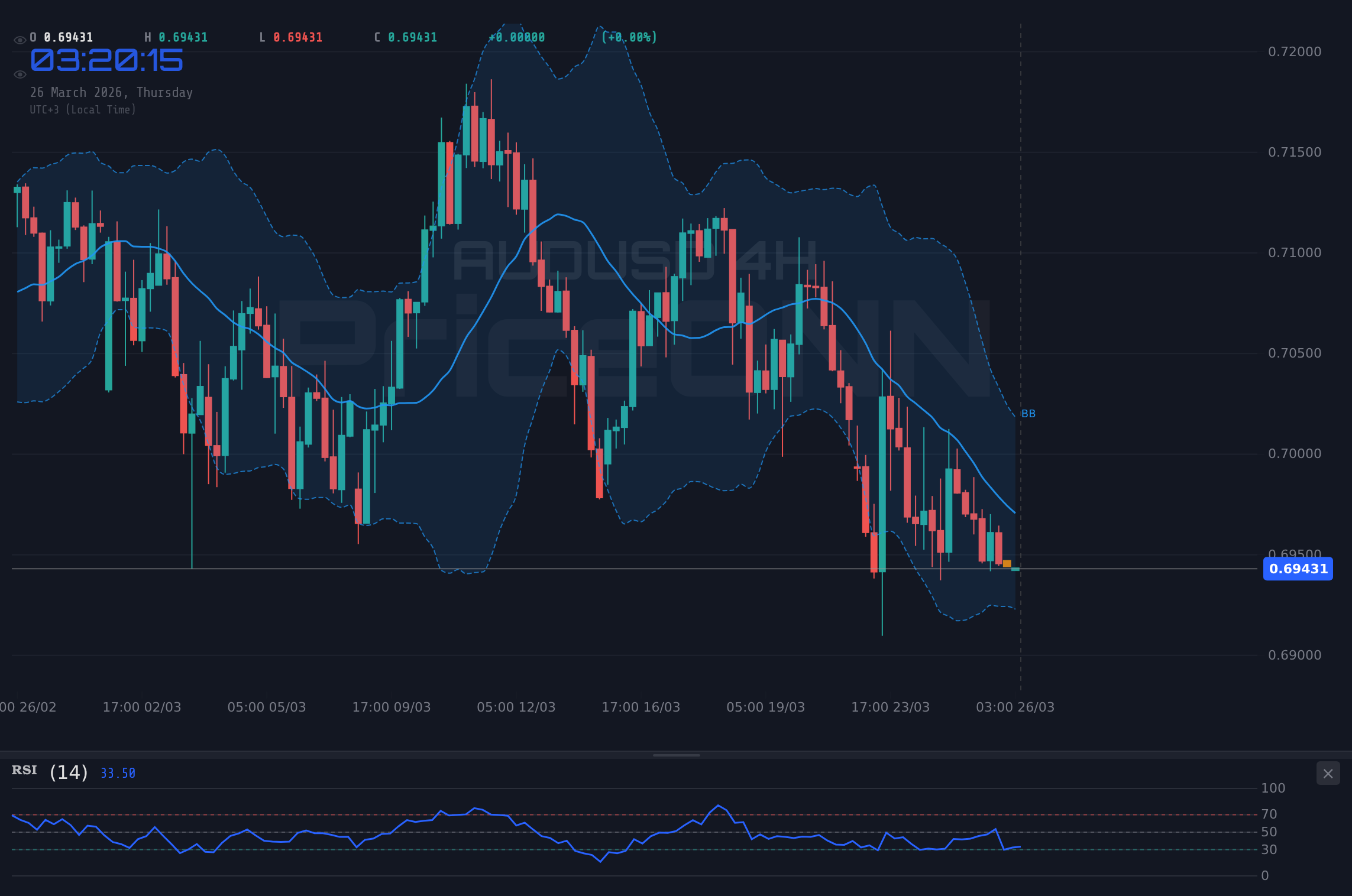 AUDUSD 4H Chart - AUDUSD: Soporte Clave en $0.69448 Ante Datos Clave de EE.UU.