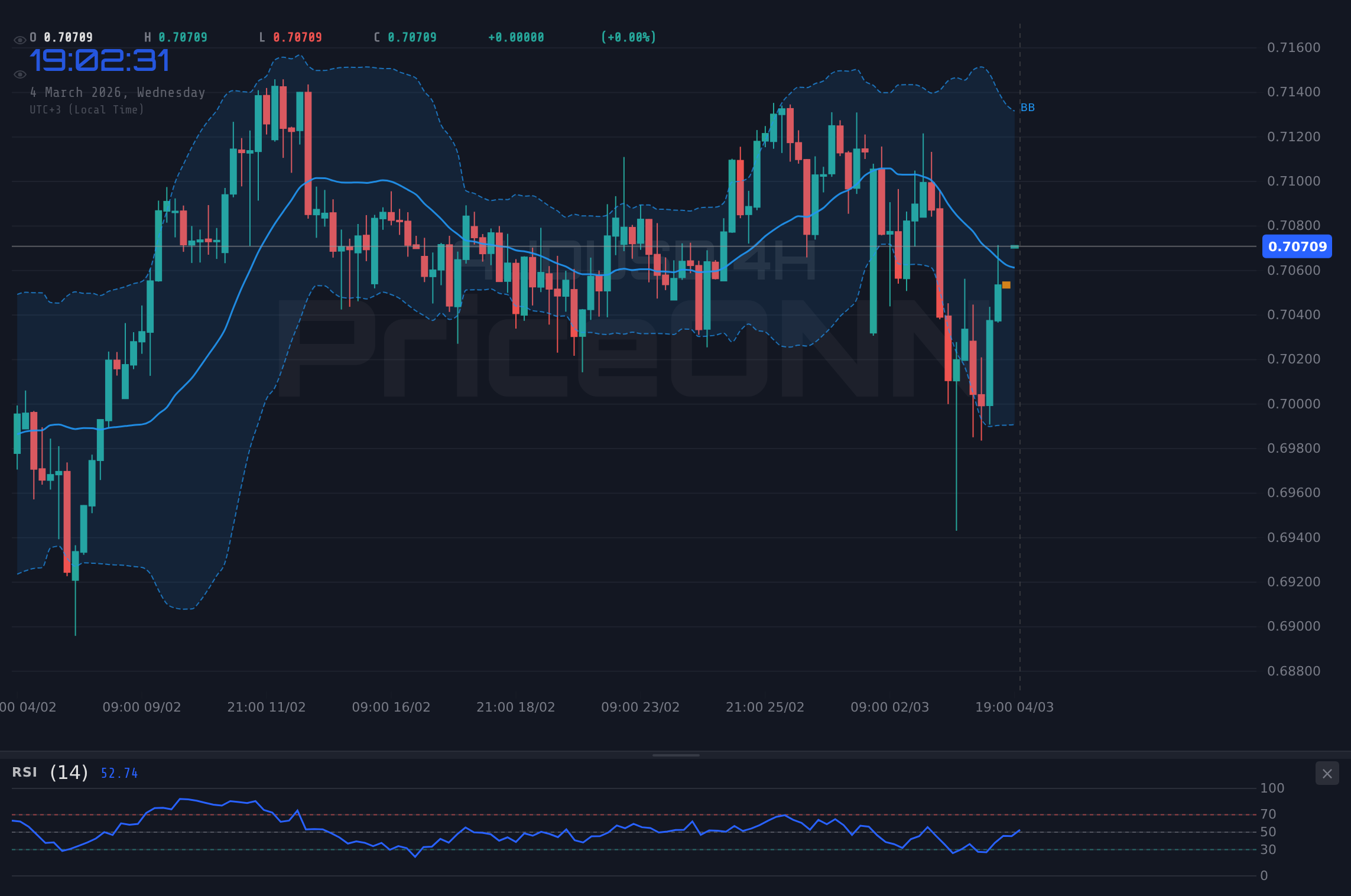 AUDUSD 4H Chart - 澳元分析今天：制造业数据助力，AUDUSD能否突破0.70715？