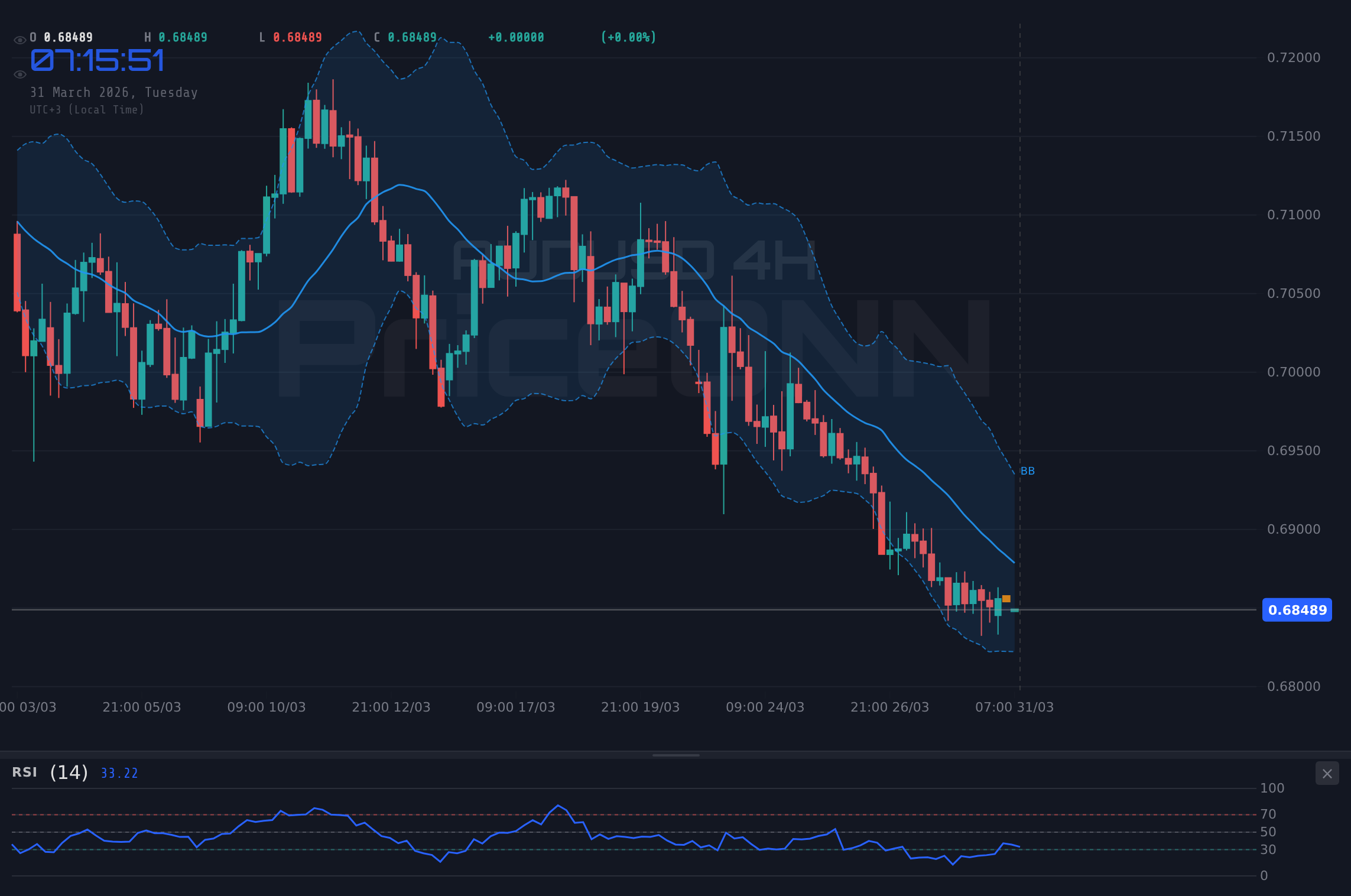 AUDUSD 4H Chart - AUDUSD Kritik Desteği Test Ediyor: Powell ve Jeopolitik Riskler Sahneye Çıkıyor