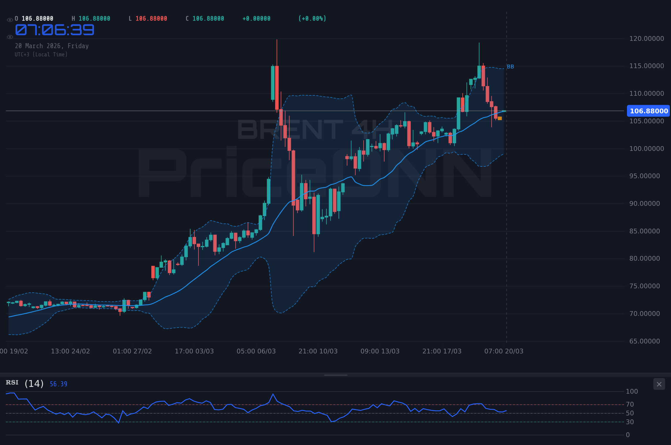 BRENT 4H Chart - 브렌트유 107달러 부근서 보합세…주요 가격대 따라 향방 결정