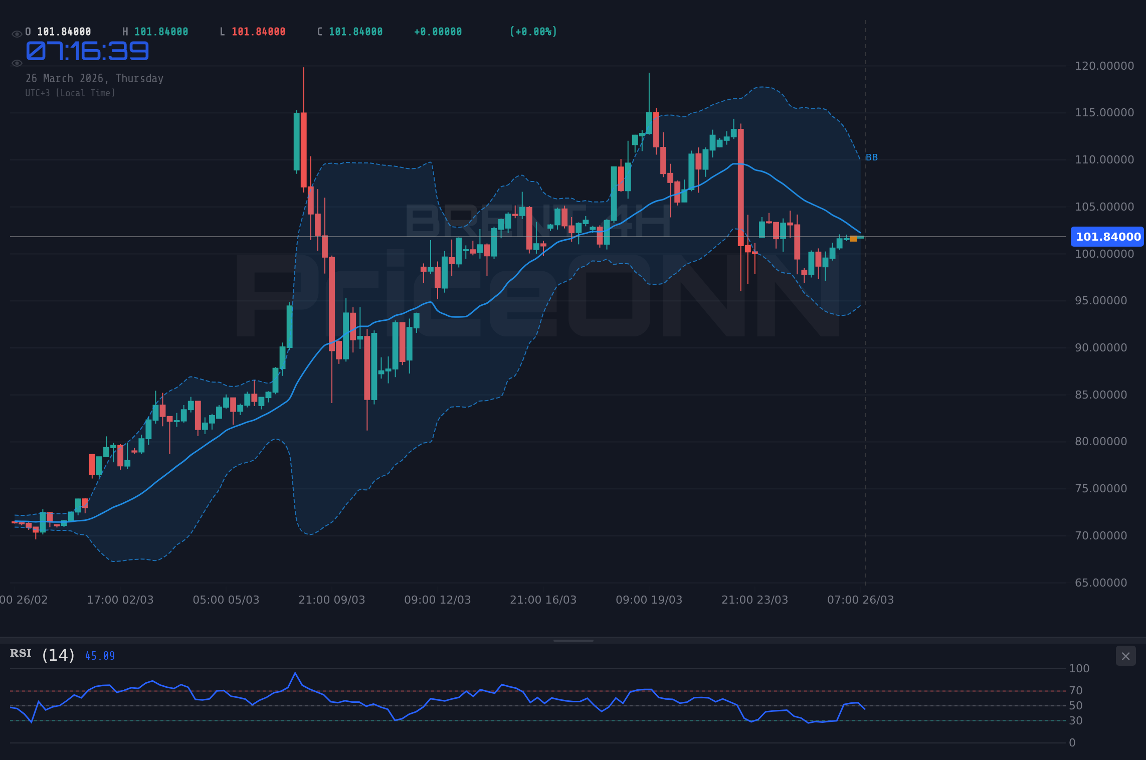 BRENT 4H Chart - Brent-Öl: Widerstand bei 102,04 $ im Fokus – Wichtige Niveaus im Blick