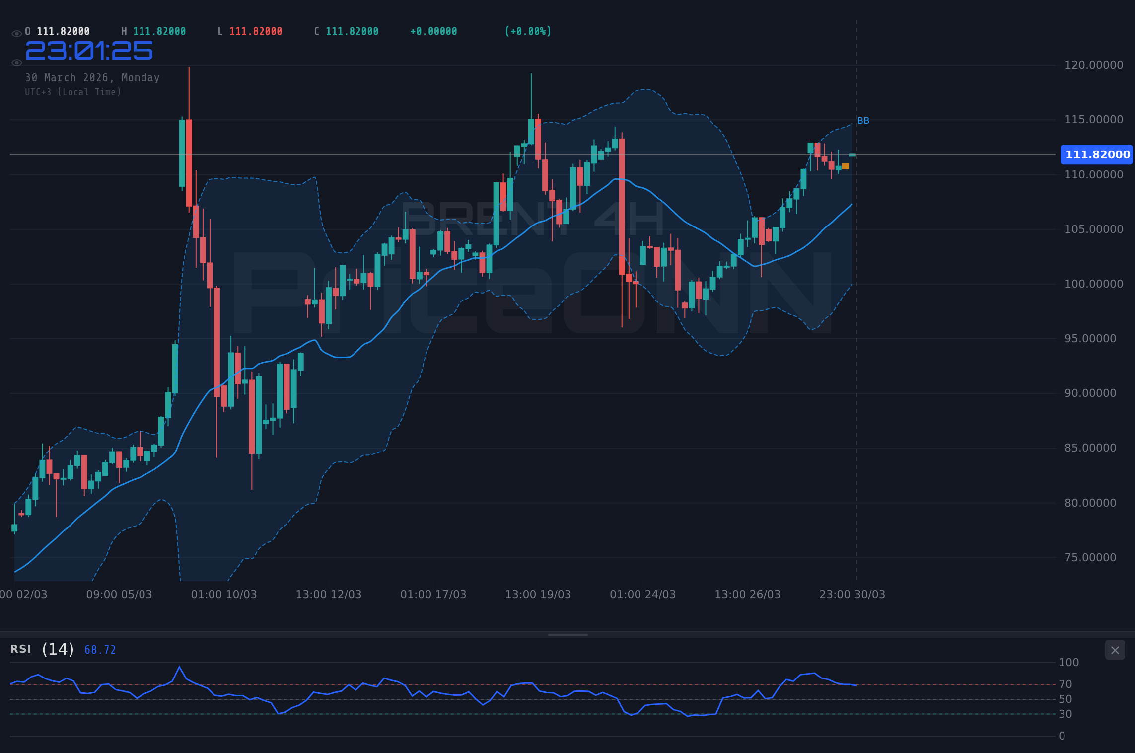 BRENT 4H Chart - النفط برنت يرتفع إلى 111.91 دولار: هل يتغلب الاتجاه الصاعد على المقاومة وسط العواصف الجيوسياسية؟