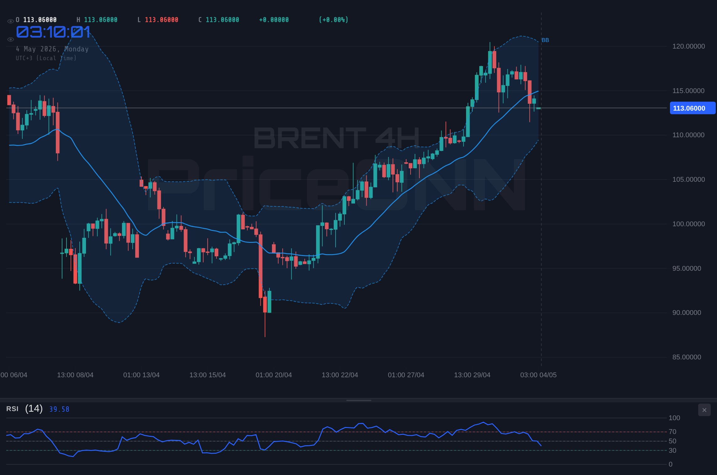 Brent Crude Hovers Near $113.21: Bullish Trend Meets | PriceONN