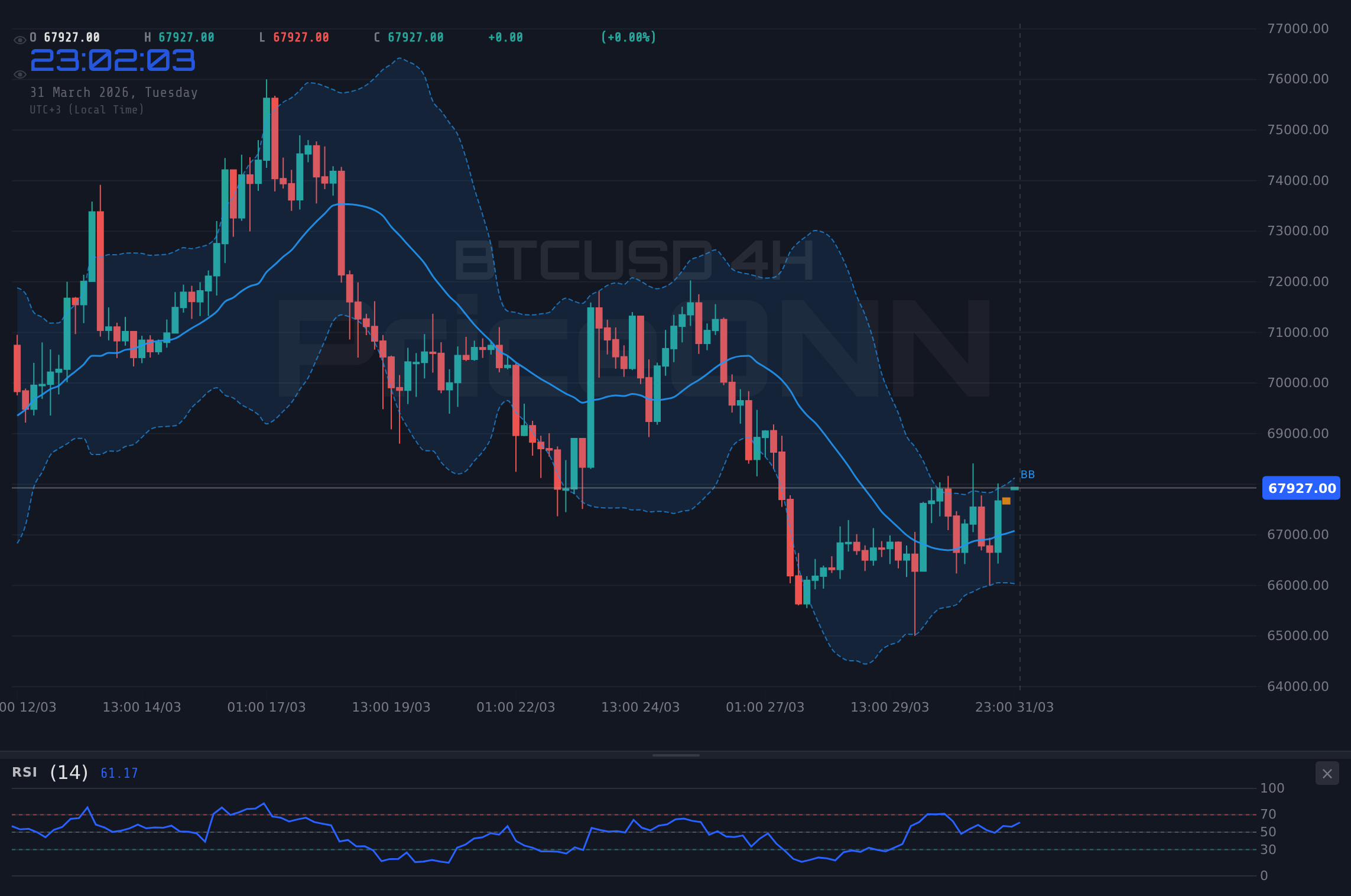 BTCUSD 4H Chart - BTCUSD: Resistencia en $67.855 ante el discurso de Powell
