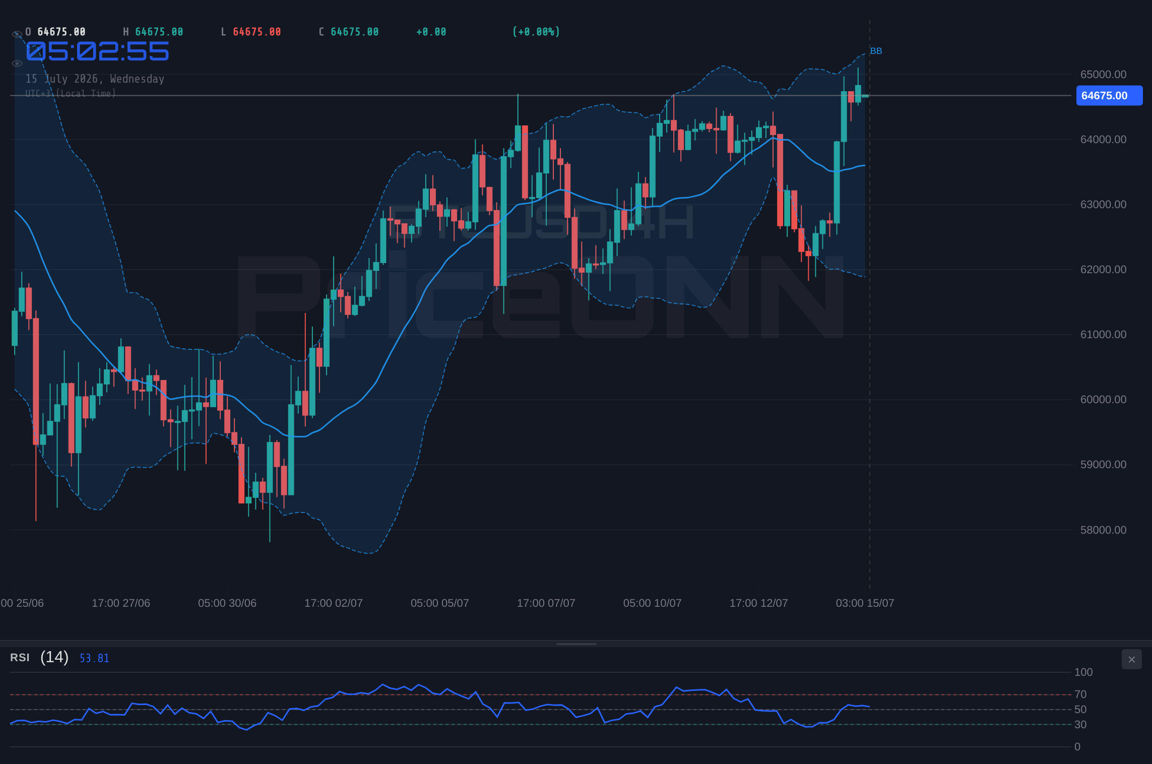 BTCUSD 4H Chart - Bitcoin Trades Near $64,668 Hurdle: What's Next for BTCUSD?