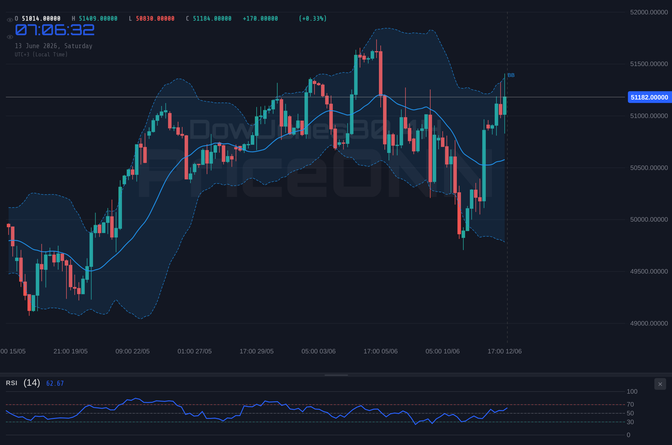 DowJones30 4H Chart - Dow Jones Tests $51,184.50: CPI Week Outlook and Key Levels