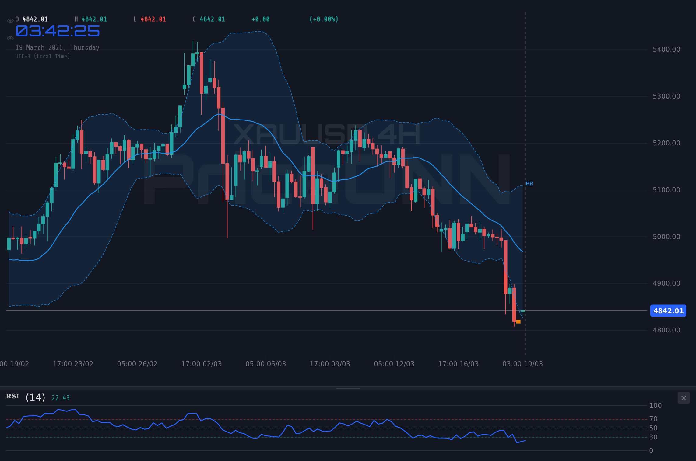 DowJones30 4H Chart - داو جونز عند مفترق طرق: هل يصمد الدعم عند 46,137 وسط مخاوف التضخم؟