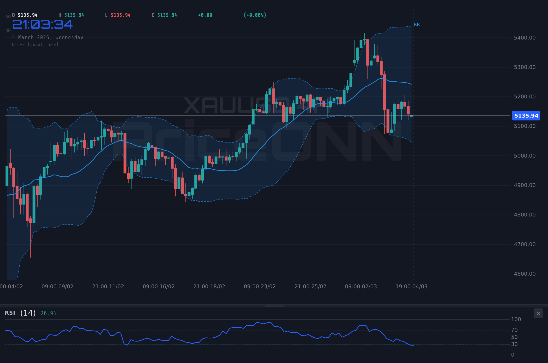 DowJones30 4H Chart - Dow Jones Teknik Analiz: Sinyaller Karışık!