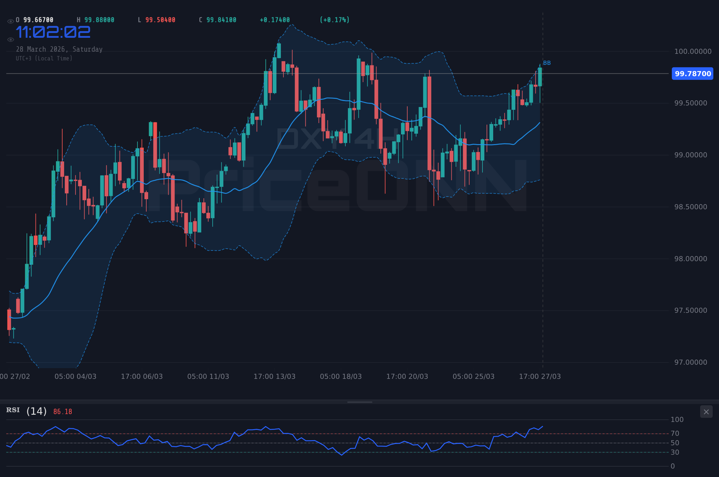 DXY 4H Chart - DXY : L'indice du dollar à 99,91, analyse technique et tensions géopolitiques