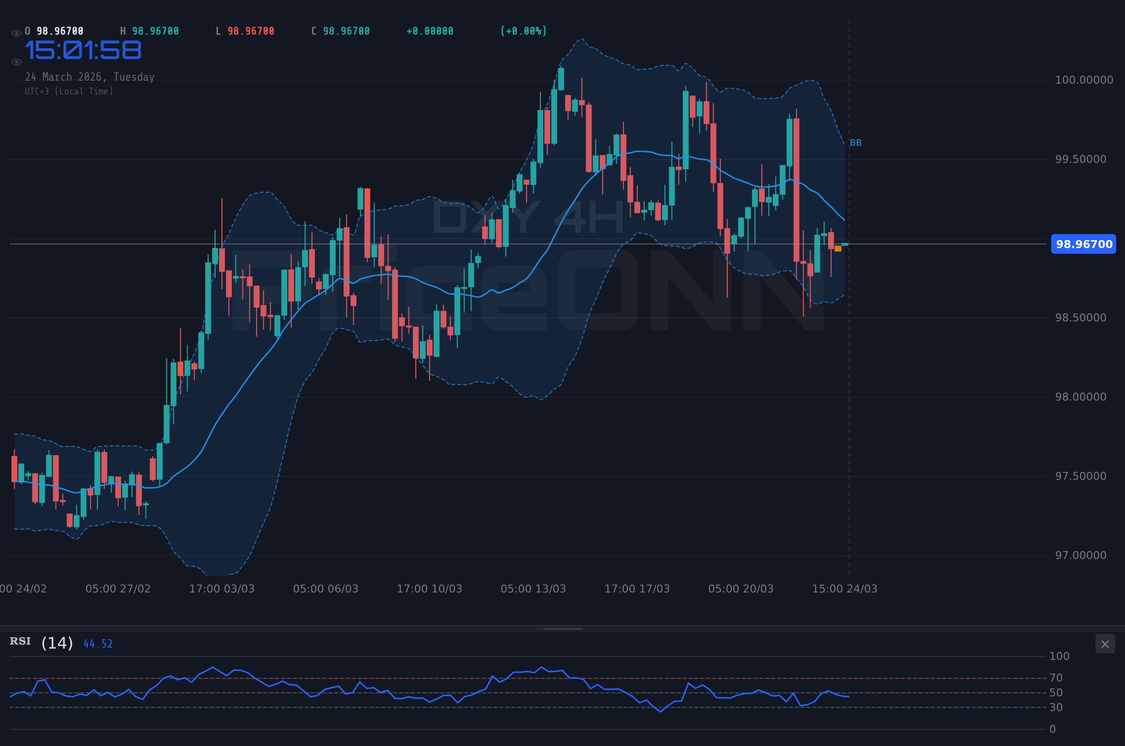 DXY 4H Chart - Индекс доллара у $99.11: бычий тренд держится
