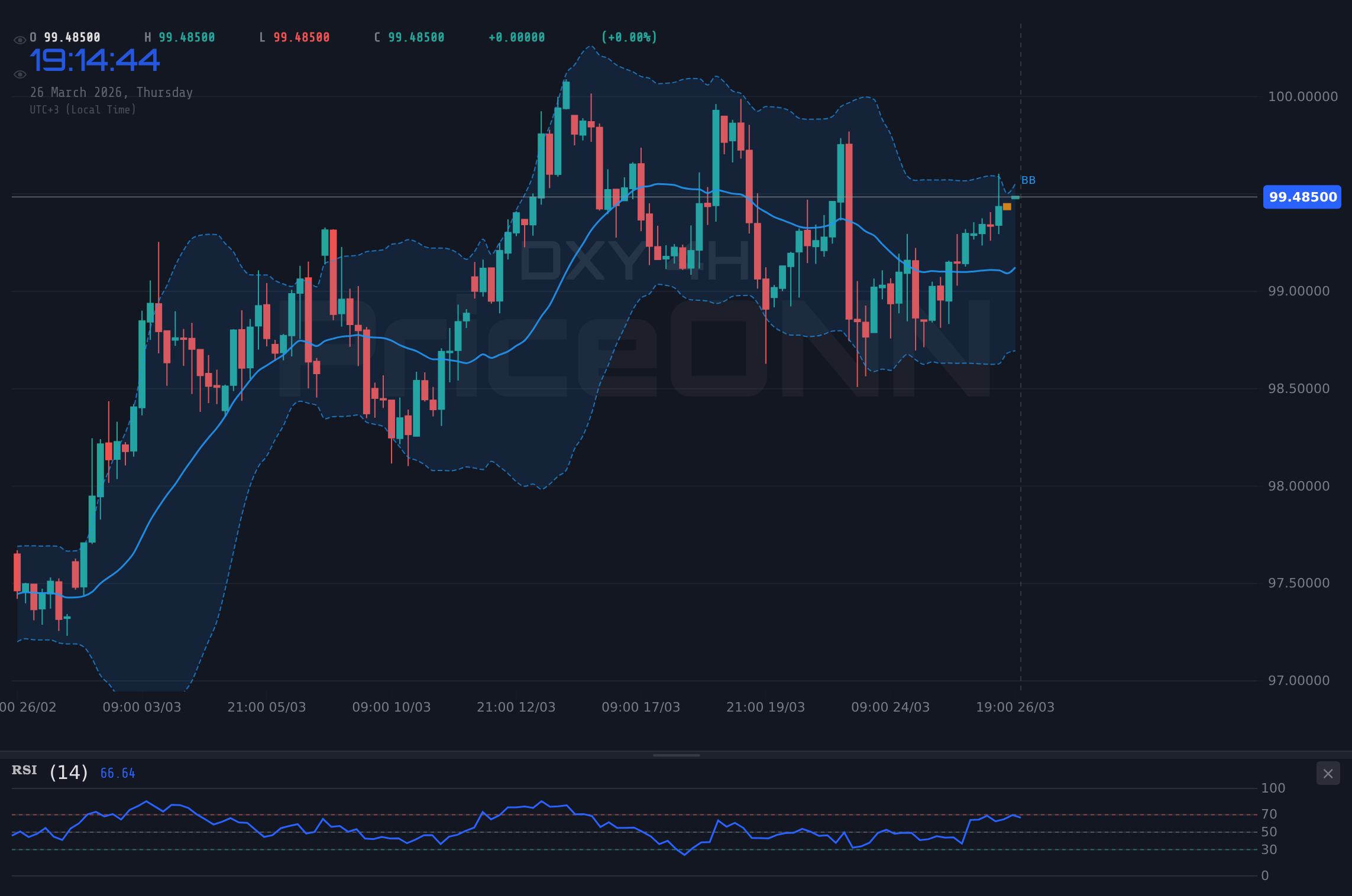 DXY 4H Chart - DXY-Index bei 99,63 $ – Ignoriert der Markt Geopolitik zugunsten des Dollars?