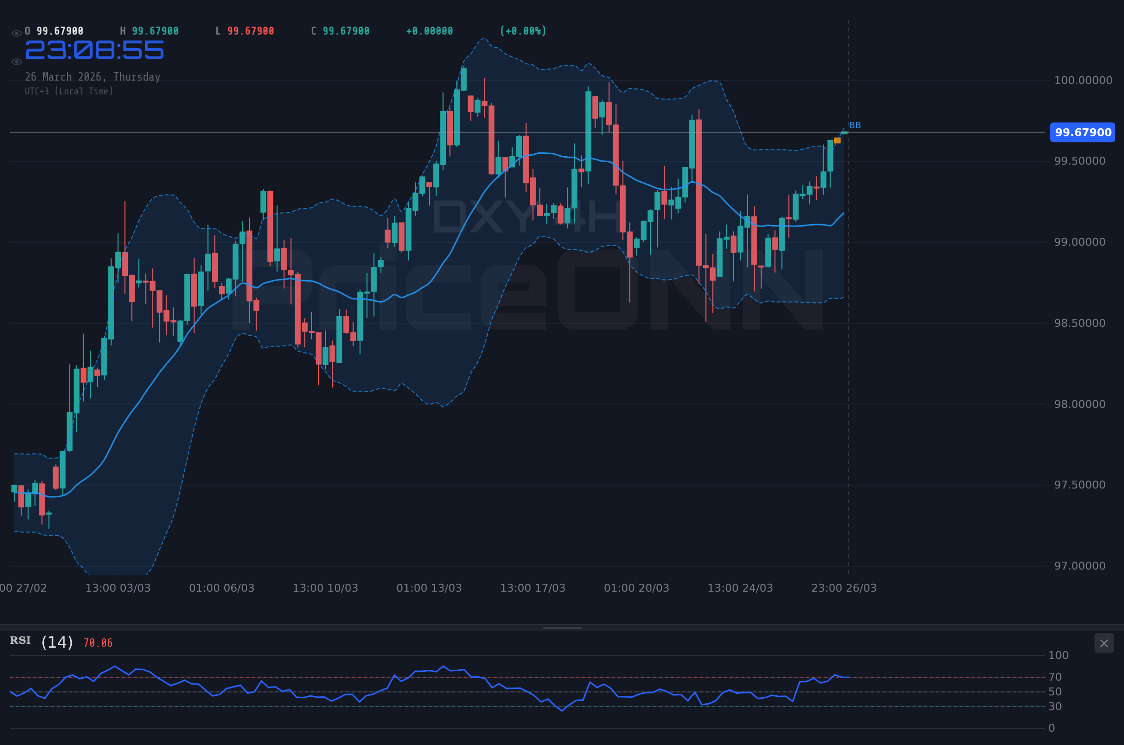 DXY 4H Chart - DXY testet 99,79: Trump-Rede und Dollar-Stärke im Fokus