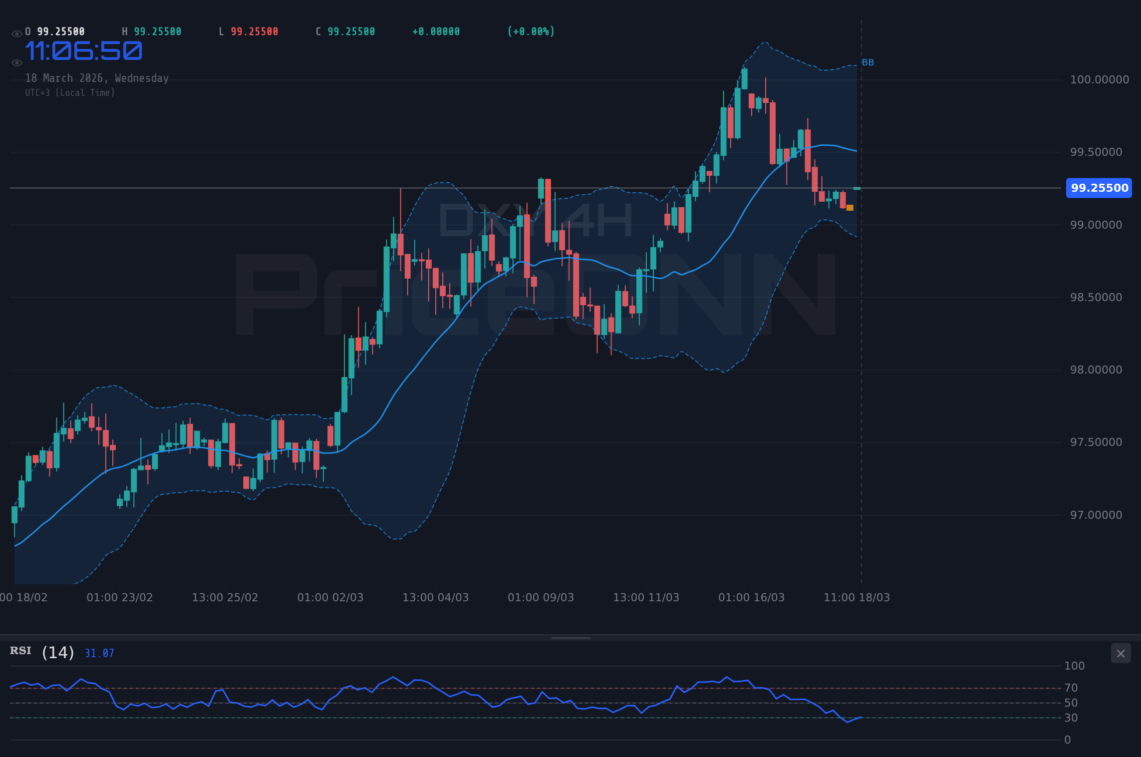 DXY 4H Chart - DXY у уровня сопротивления $99.37: ключевой уровень для наблюдения