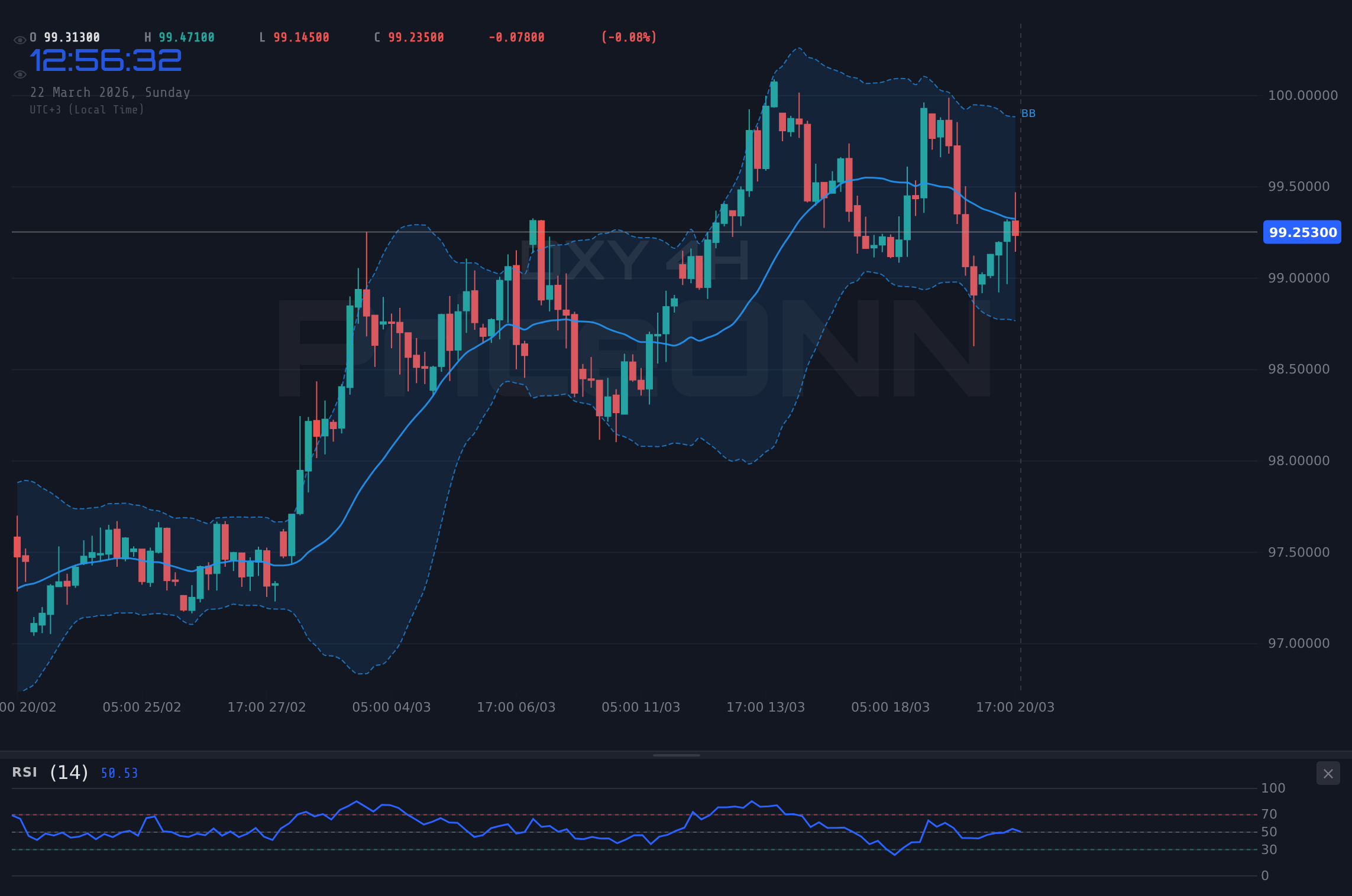 DXY 4H Chart - ドル指数(DXY)分析:99.25ドル超えで上昇継続、来週の注目点は?