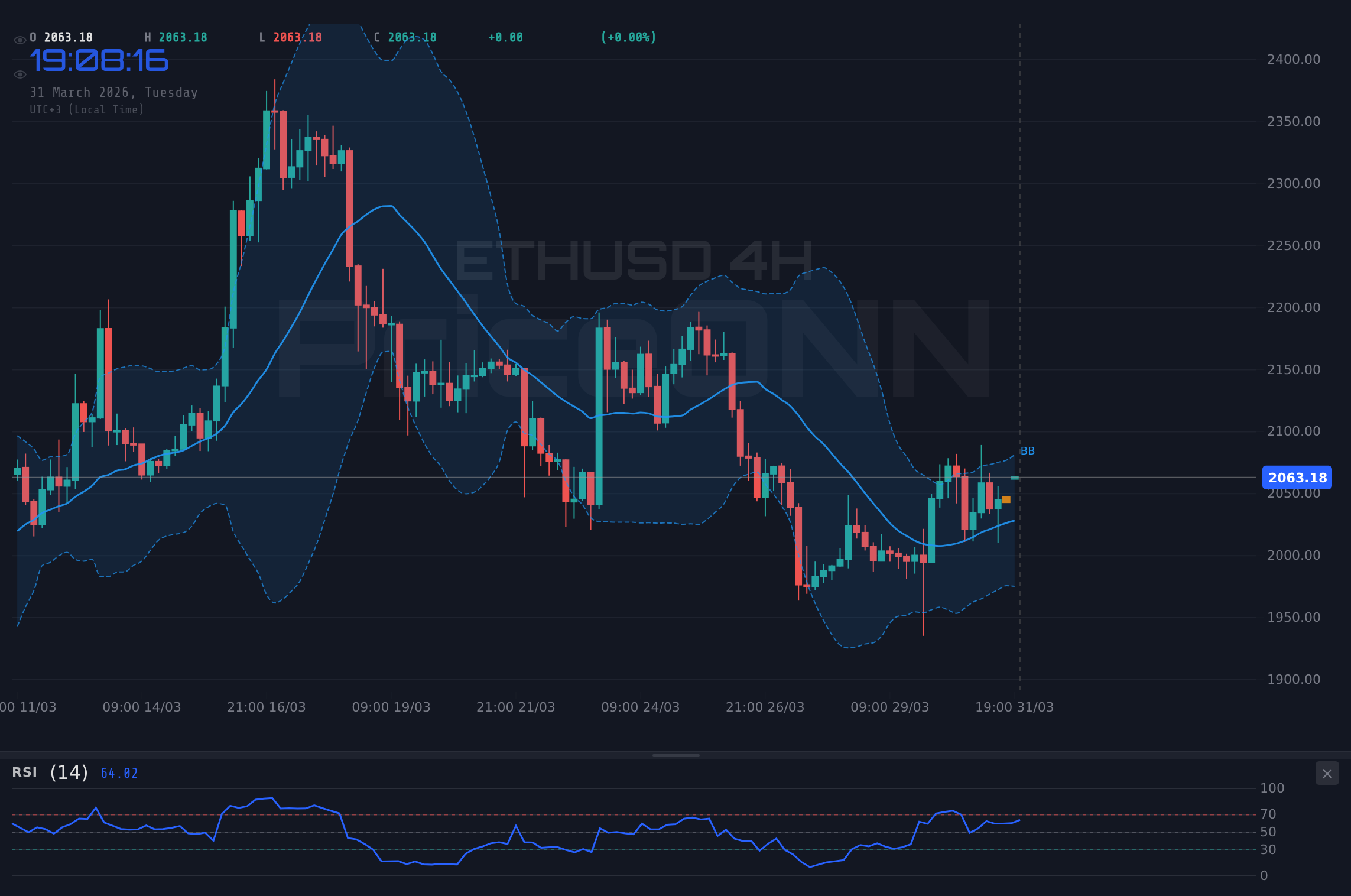 ETHUSD 4H Chart - ETHUSD: Widerstand bei 2.060 $ – Powells Schatten und Ölpreisschocks