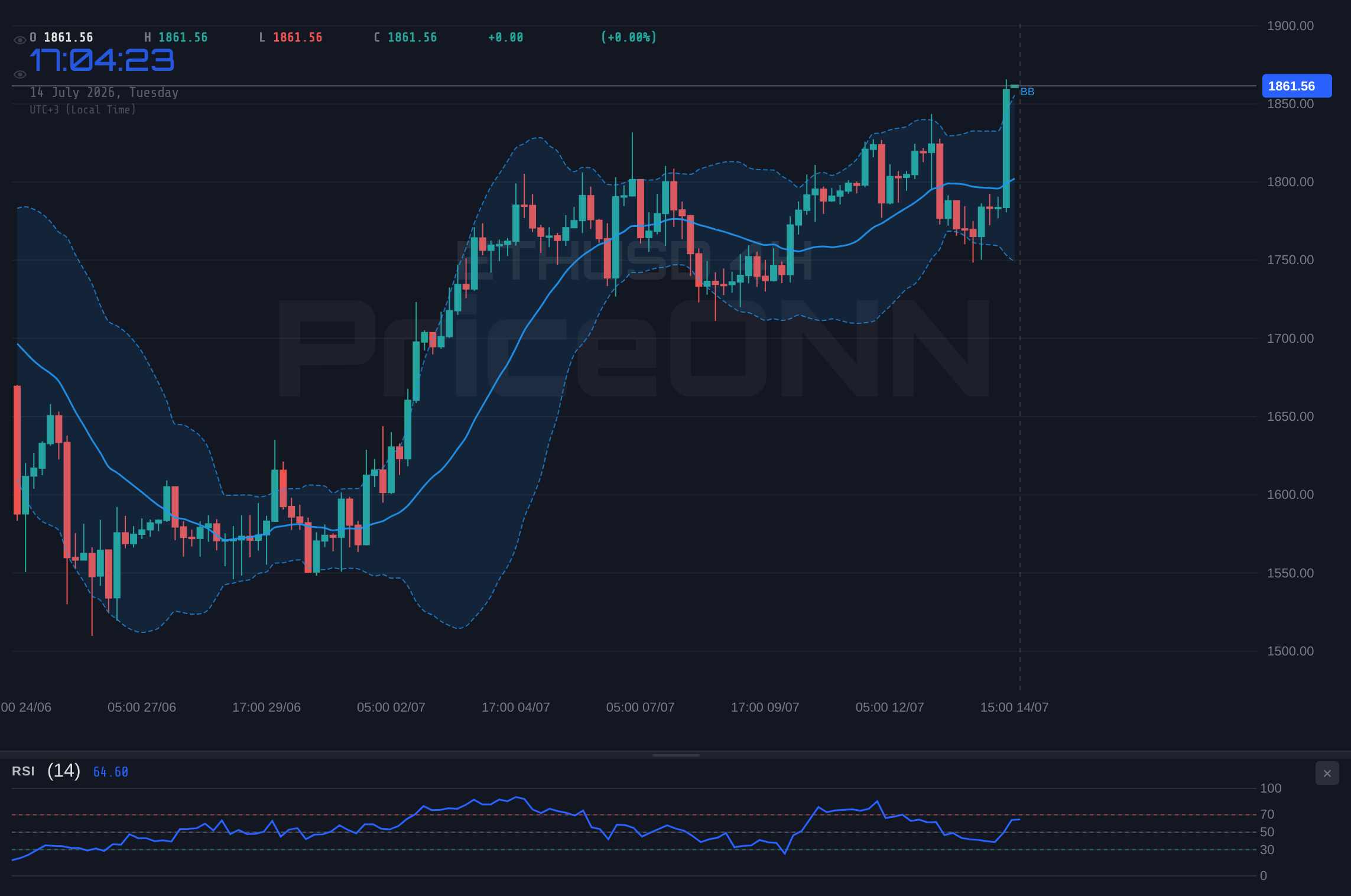 ETHUSD 4H Chart - ETHUSD Trades Near $1,869: Will Resistance Hold or Break?