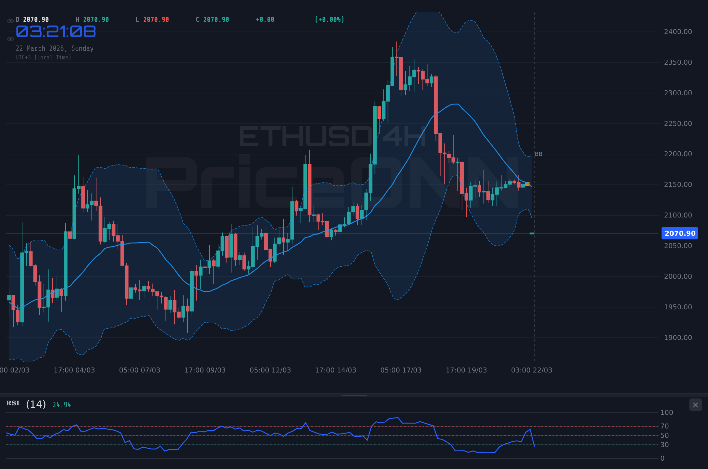 ETHUSD 4H Chart - ETHUSD: Navegando los $2,078.46 entre vientos macroeconómicos cambiantes