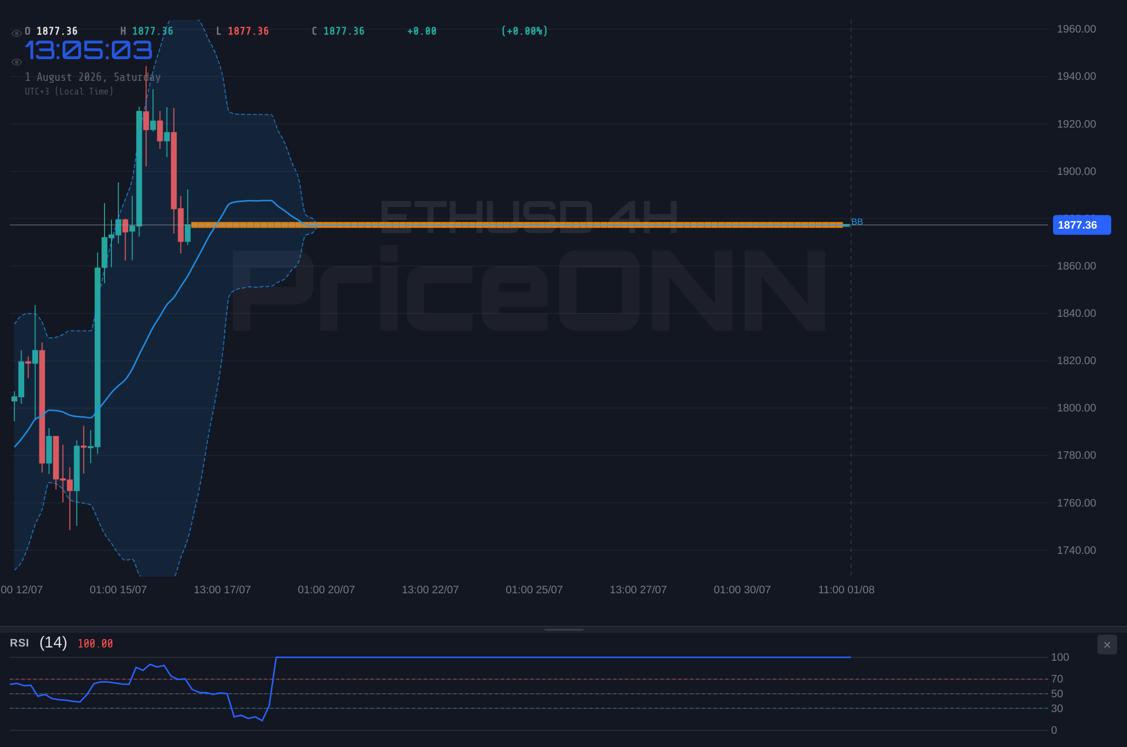 ETHUSD 4H Chart - ETHUSD Weekly: Flat Week at $1,877.38, Watching $1,956 Resistance