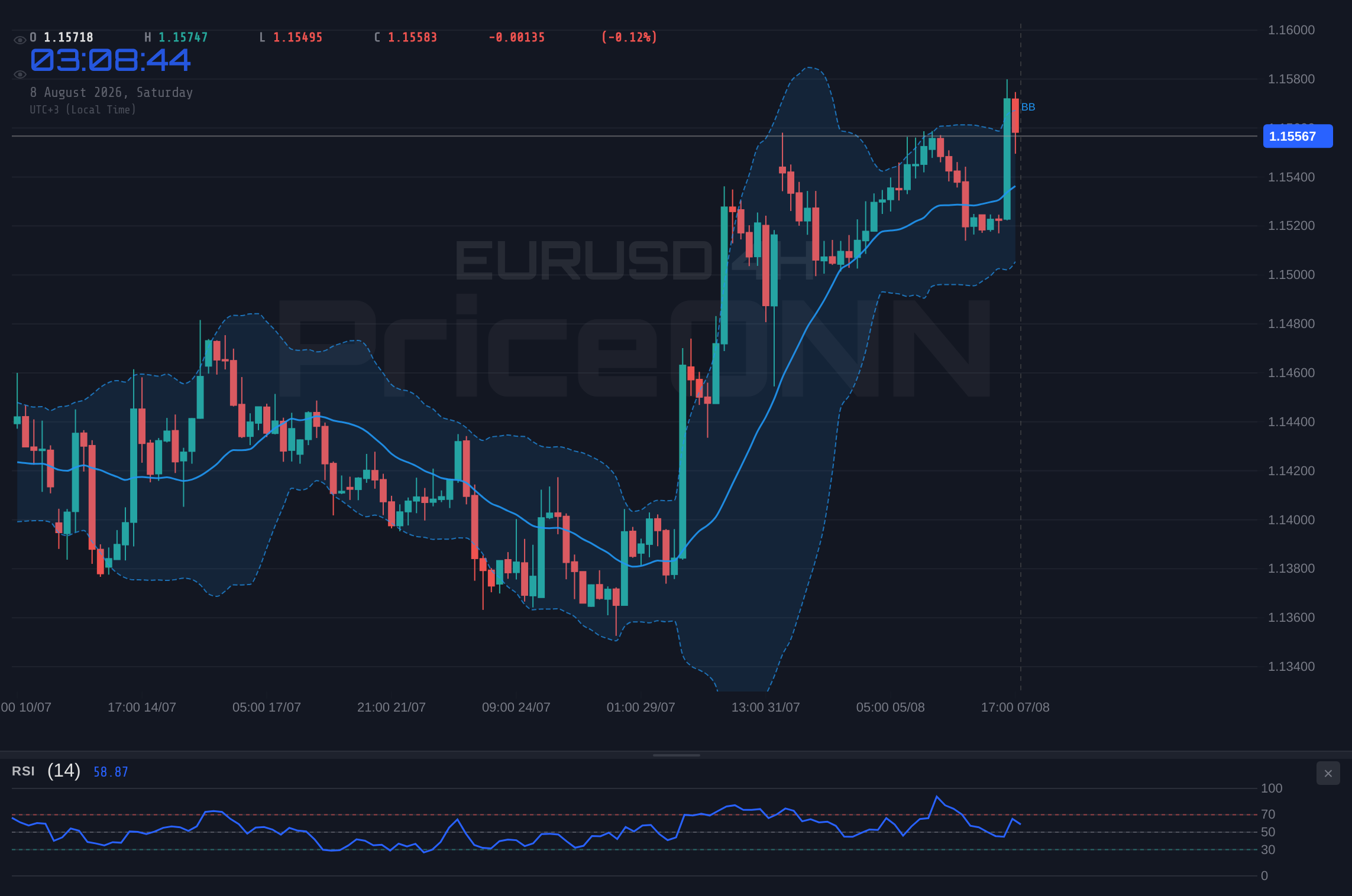 EURUSD 4H Chart - EURUSD Weekly: Flat Trade at $1.16 - Calm Before the NFP Storm?