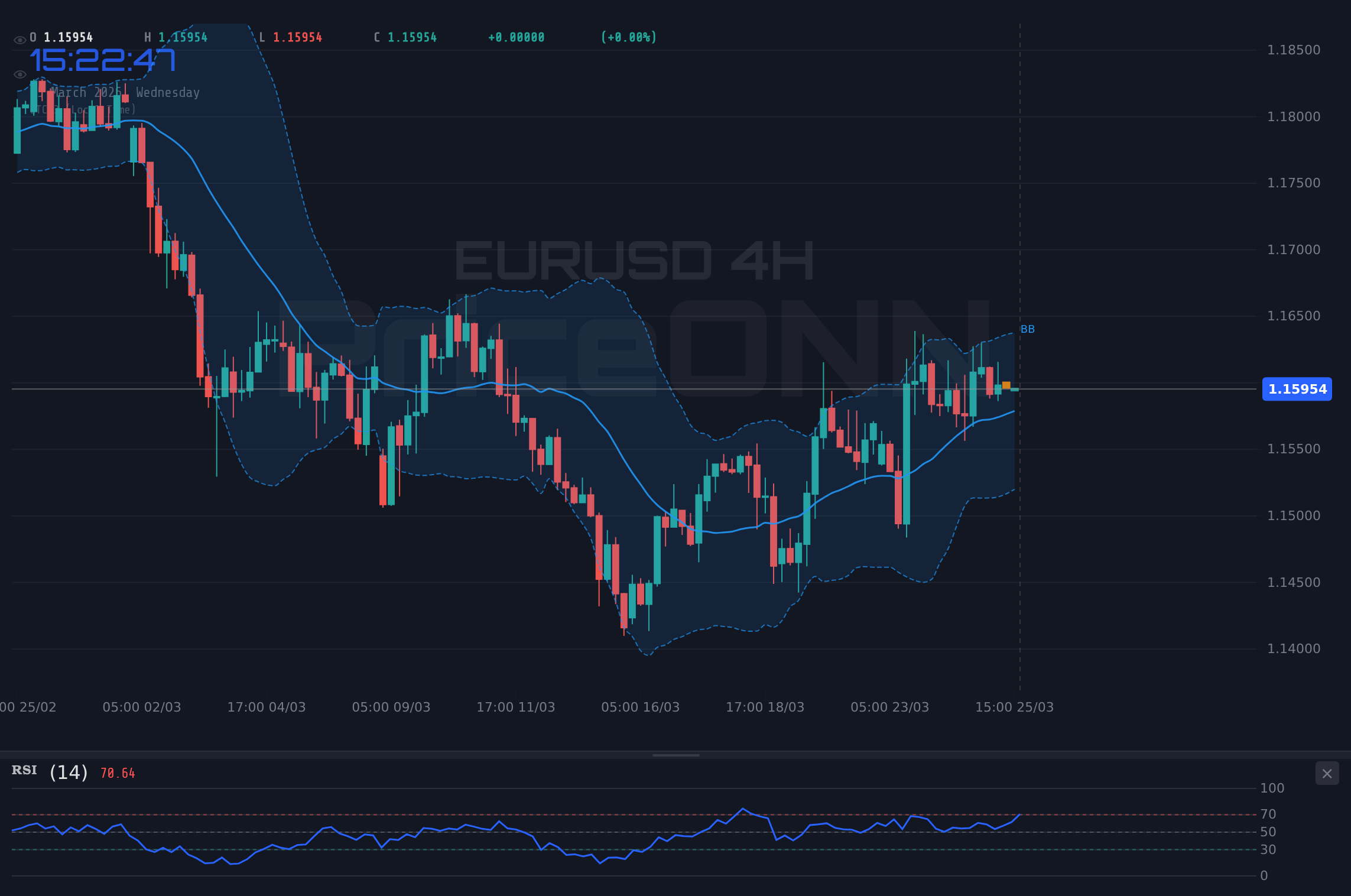 EURUSD 4H Chart - ユーロドル、1.16ドル付近で攻防：重要米経済指標が焦点に
