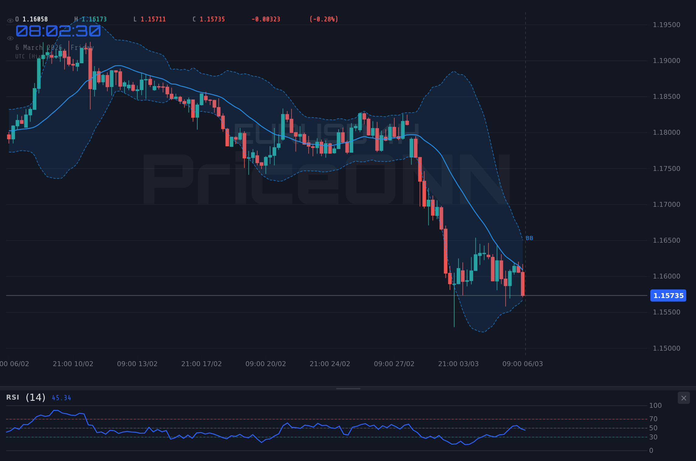 EURUSD 4H Chart - EURUSD unter Druck: Löst der NFP-Bericht den Ausbruch aus?