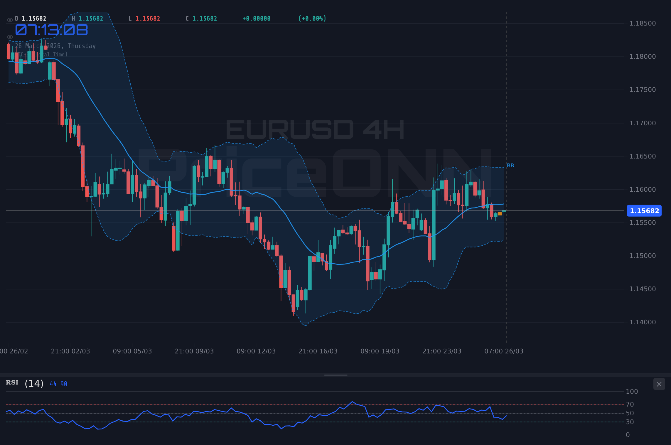 EURUSD 4H Chart - EURUSD proche de la résistance 1,16 $ : quelle suite ?