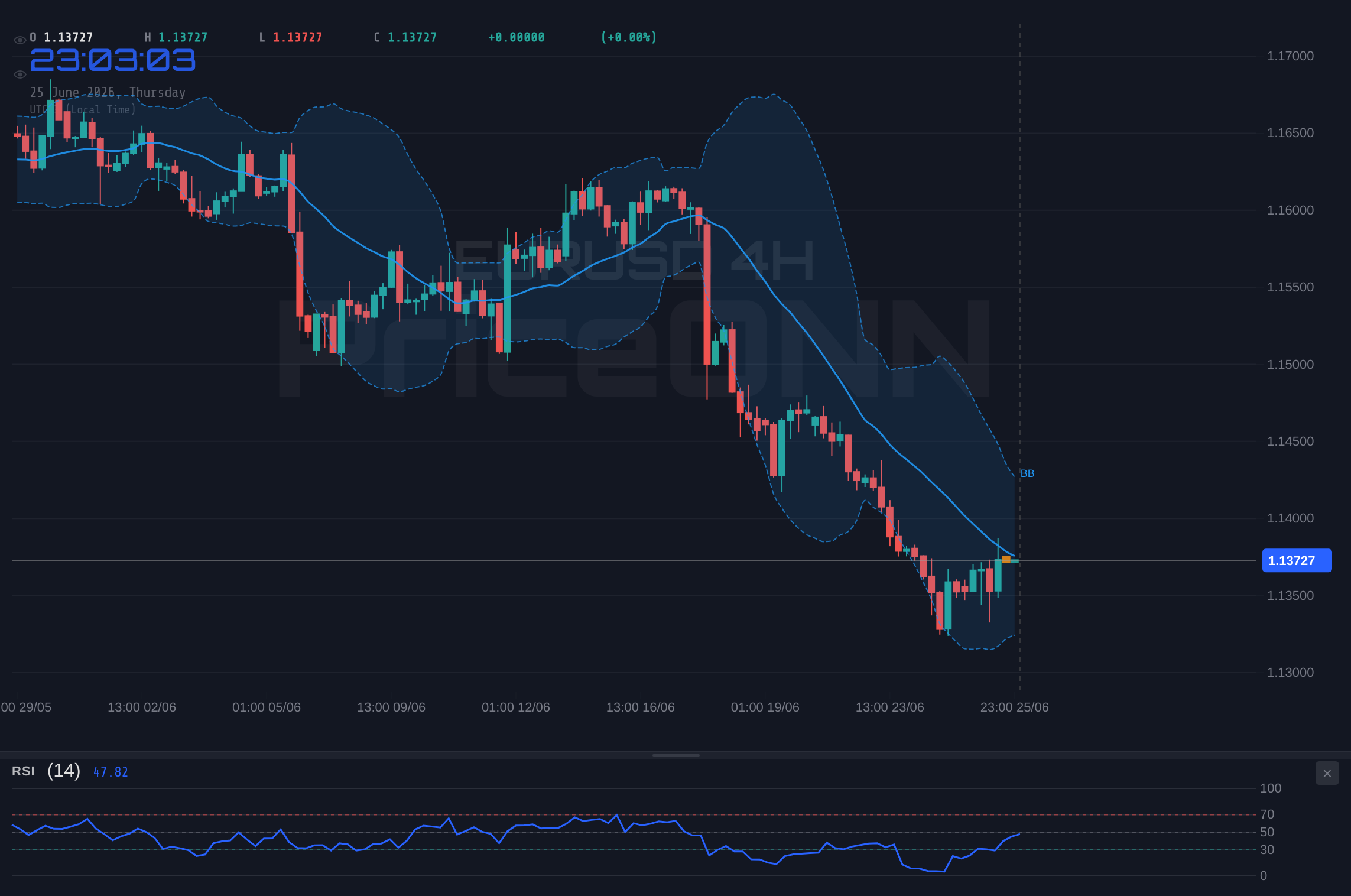 EURUSD 4H Chart - 유로달러 1.14 저항선 시험: 다중 시나리오 분석