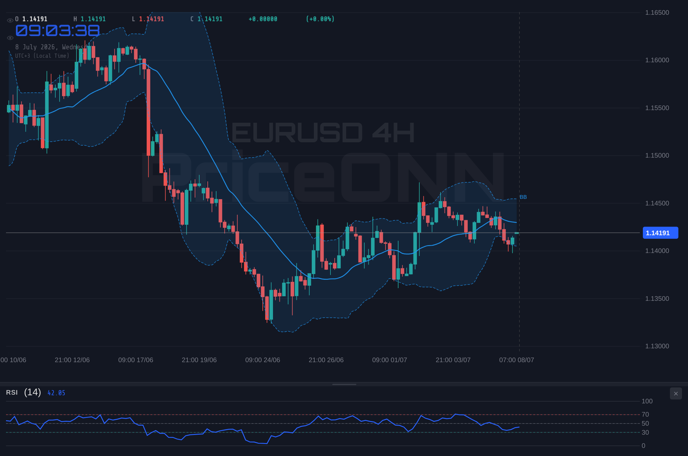 EURUSD 4H Chart - EURUSD Hovers Around $1.14: Key Levels to Watch This Week