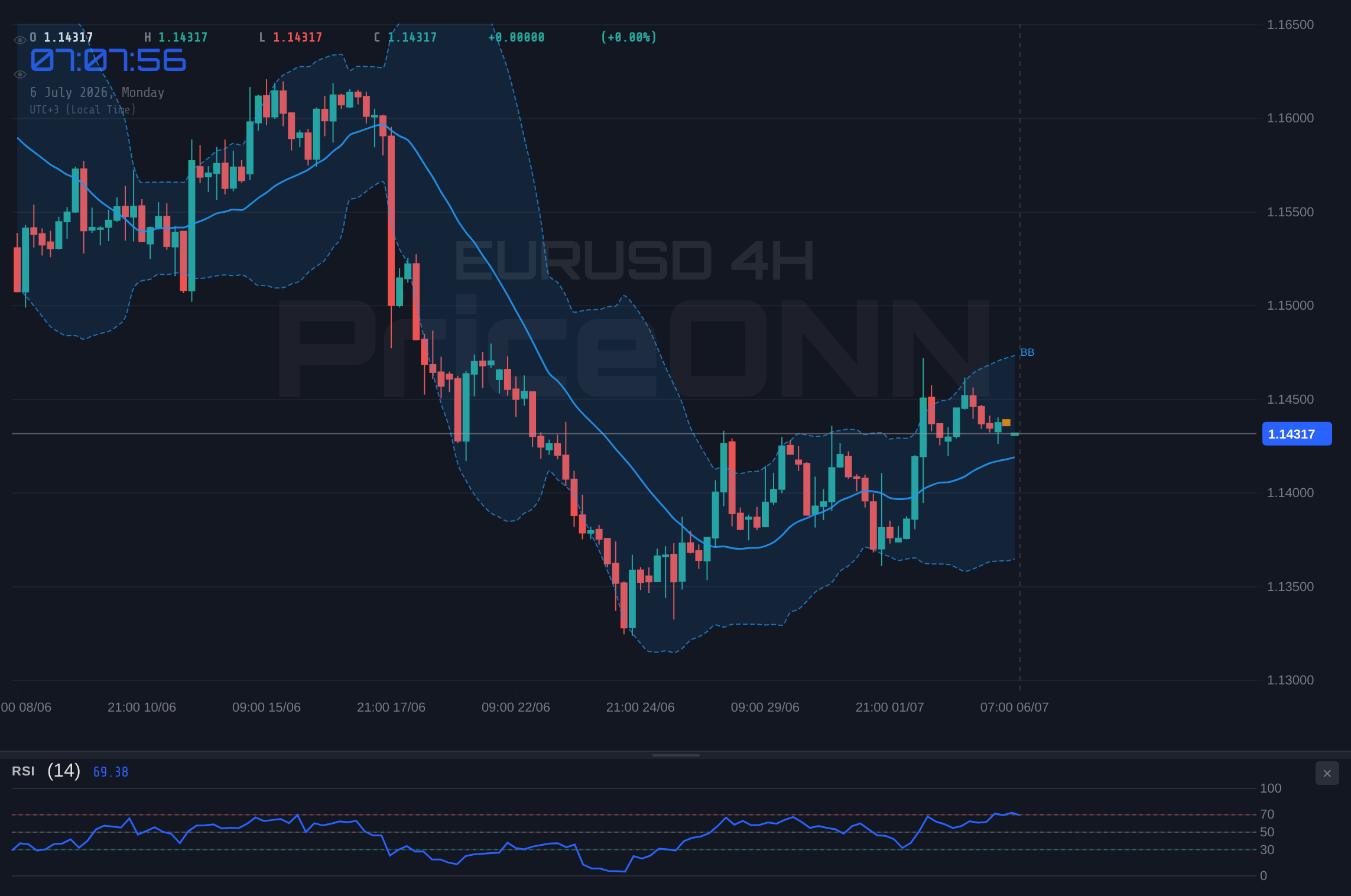 EURUSD 4H Chart - EURUSD Hovers Near $1.14 Support; ECB Cues in Focus