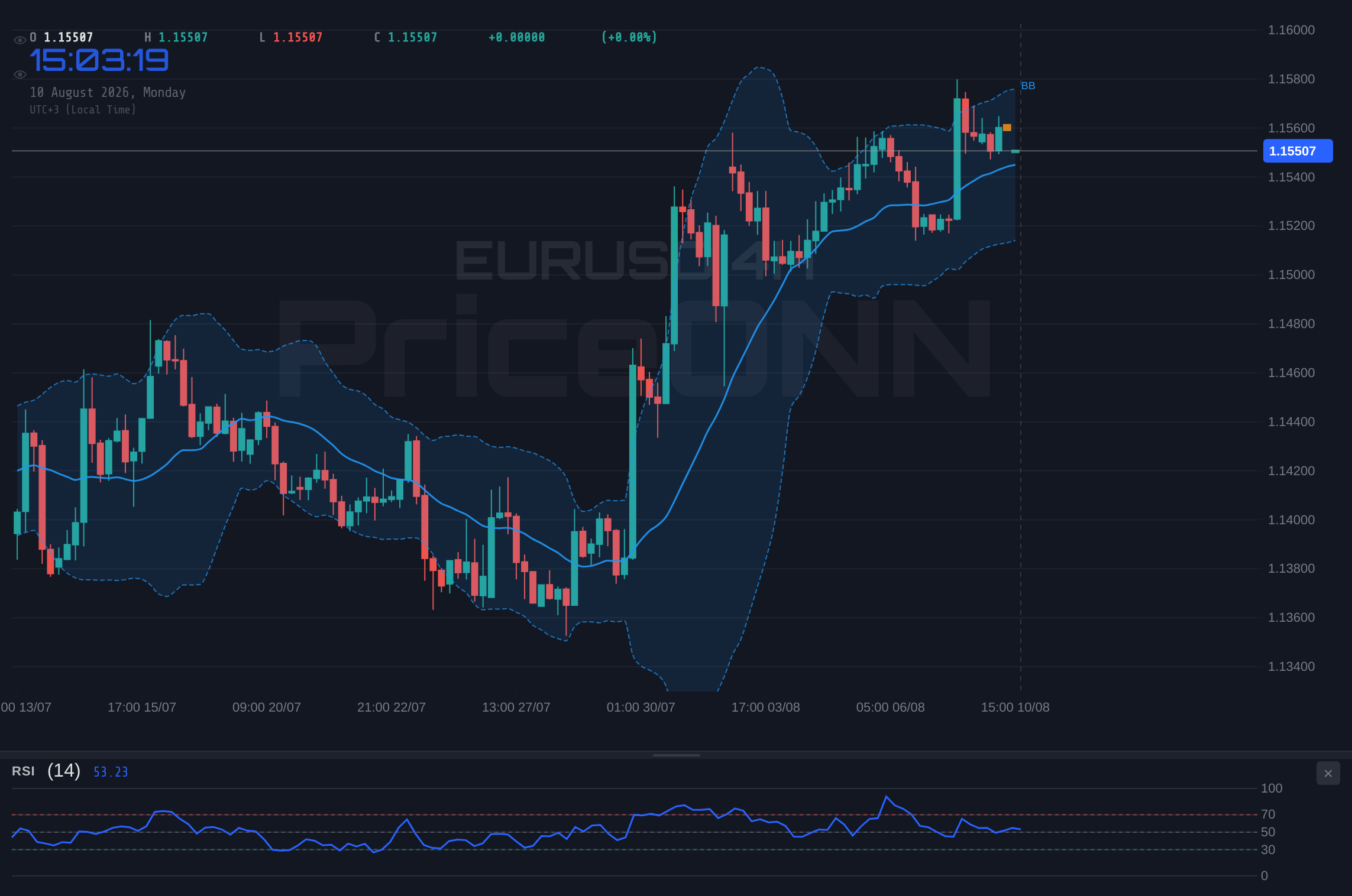 EURUSD 4H Chart - EURUSD Hovers Near $1.16: Key Levels and Multi-Scenario Analysis