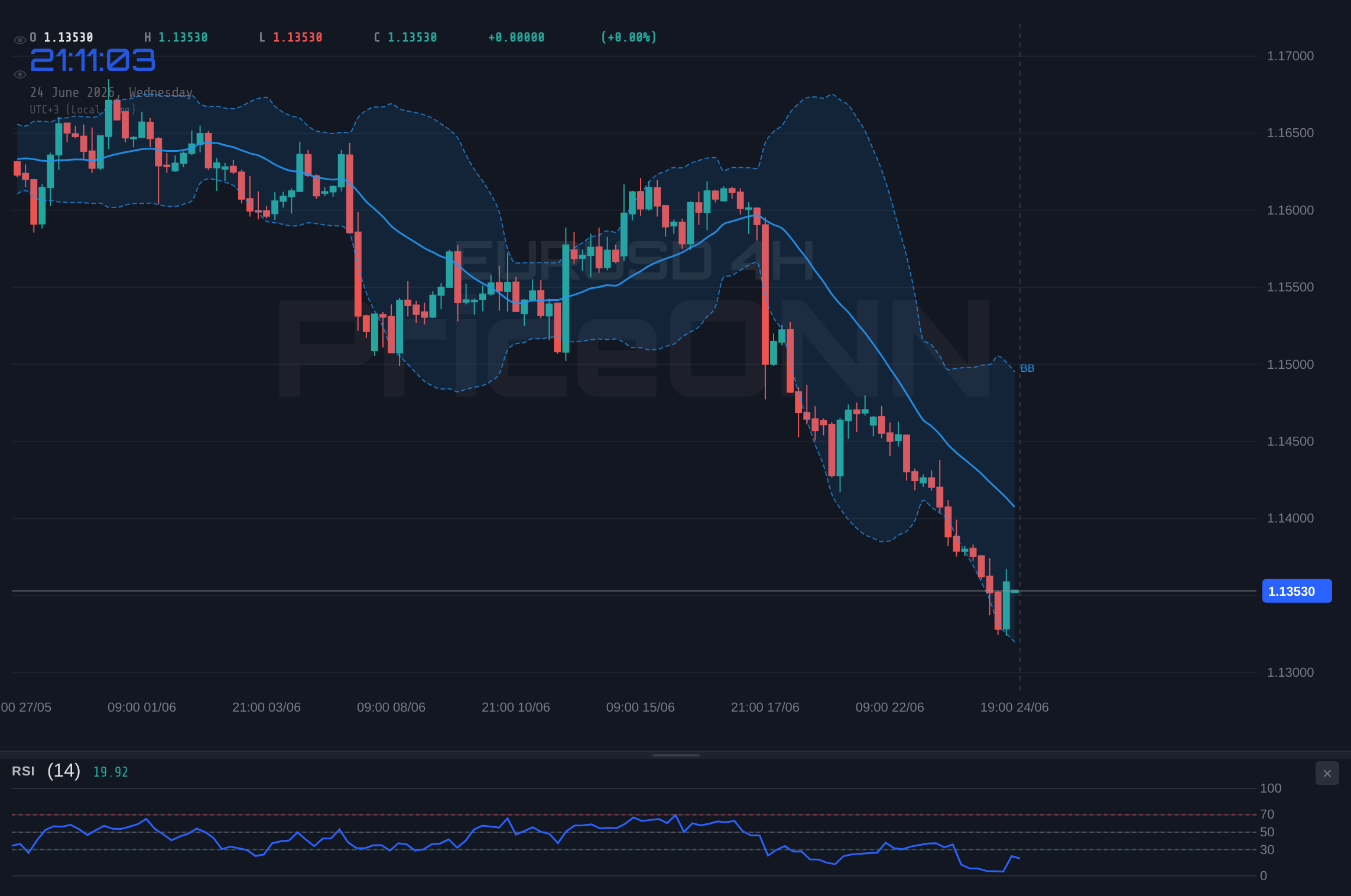 EURUSD 4H Chart - EURUSD Tumbles to $1.14: Oil Drop Fuels Dovish ECB Bets
