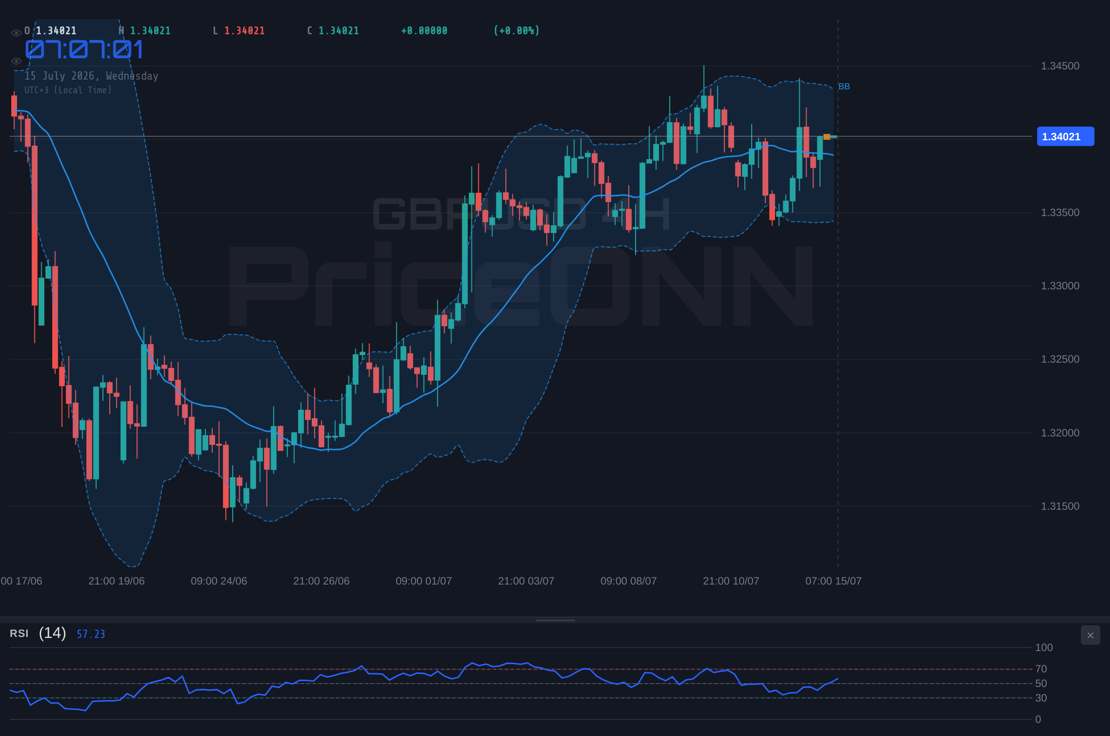 GBPUSD 4H Chart - GBPUSD Hovers Near $1.34 Resistance: A Neutral Grind?