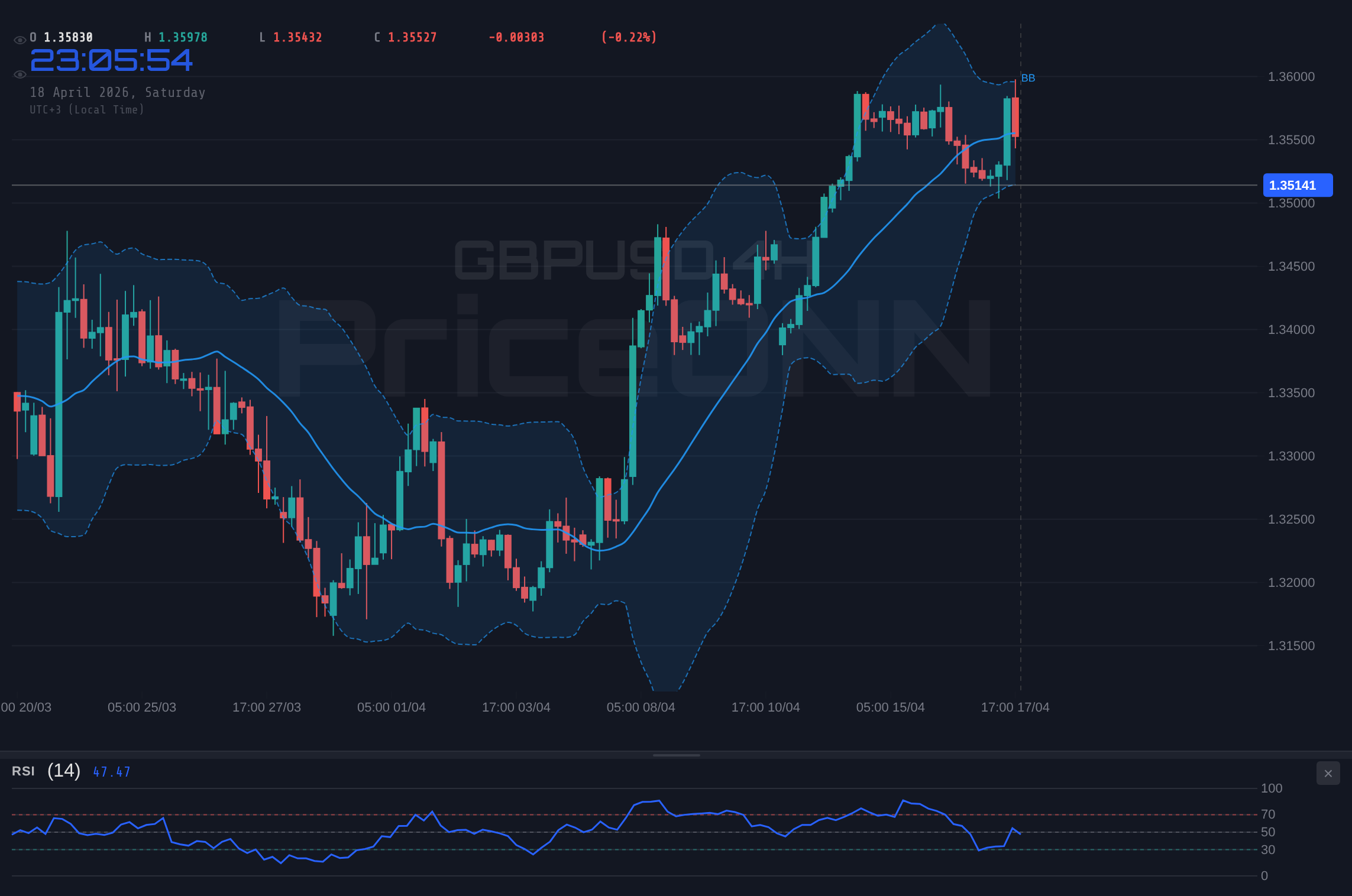 GBPUSD 4H Chart - GBPUSD Weekly: $1.35 Holds as Key US Events Loom