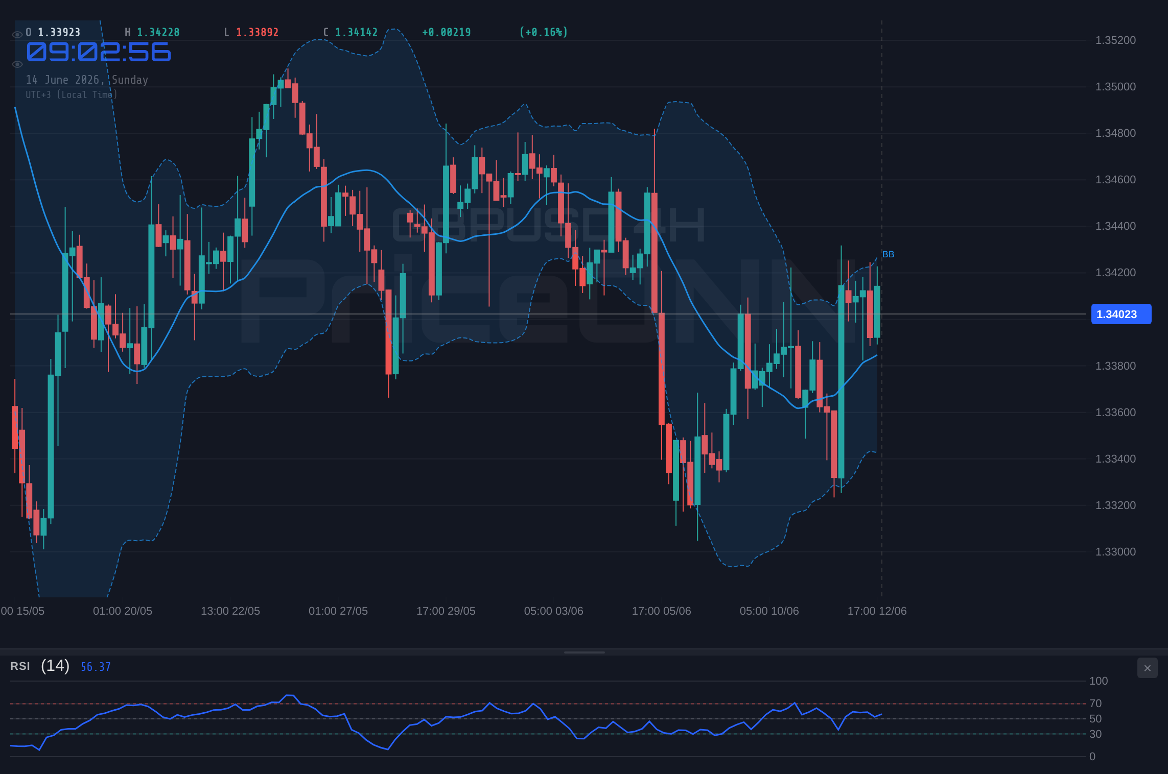 GBPUSD 4H Chart - GBPUSD Weekly: Bears Eye $1.3345 as PPI Data Looms