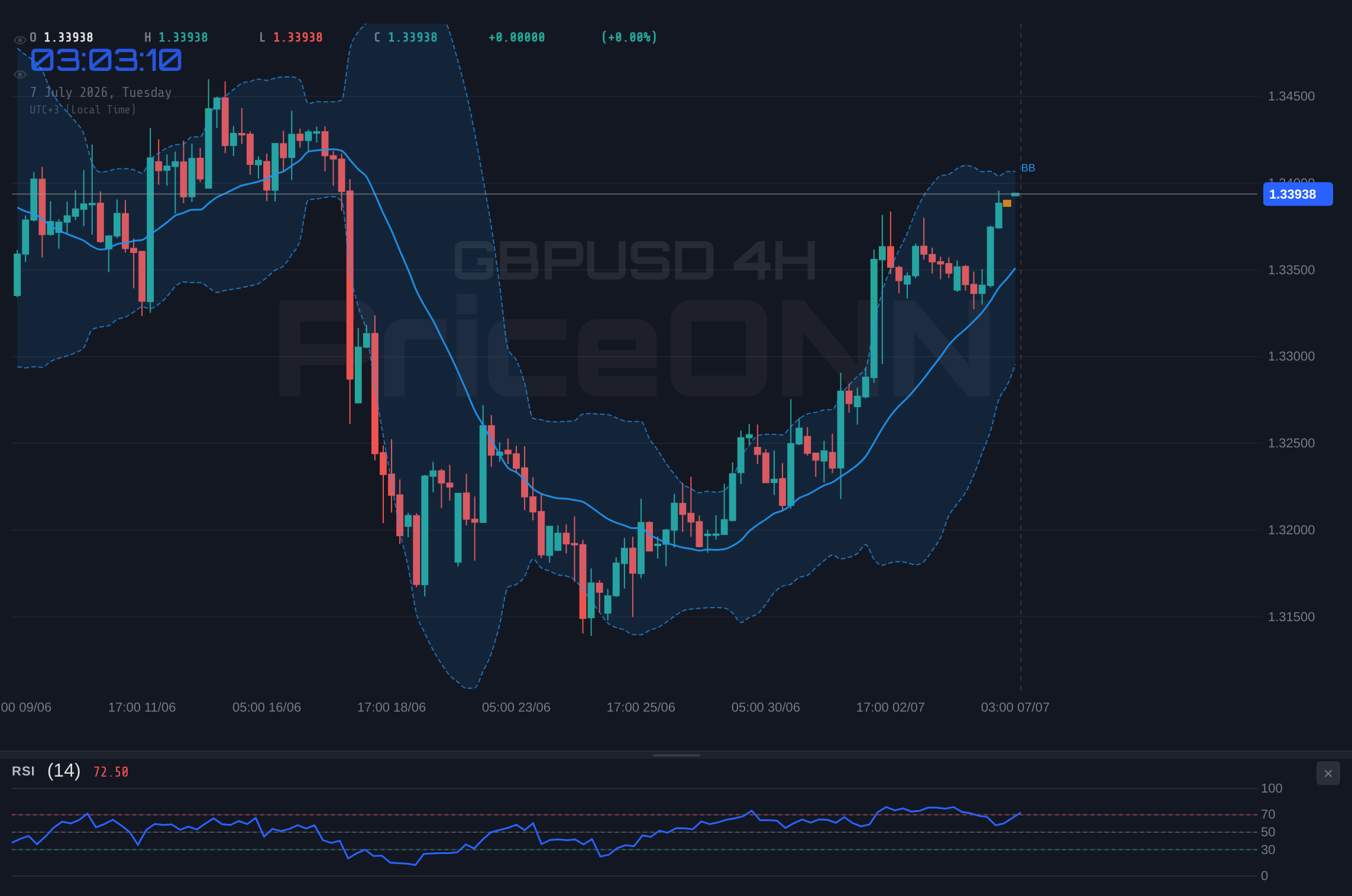 GBPUSD 4H Chart - GBPUSD Tests $1.34 Resistance Amidst Political Calm: A Bull vs. Bear Showdown
