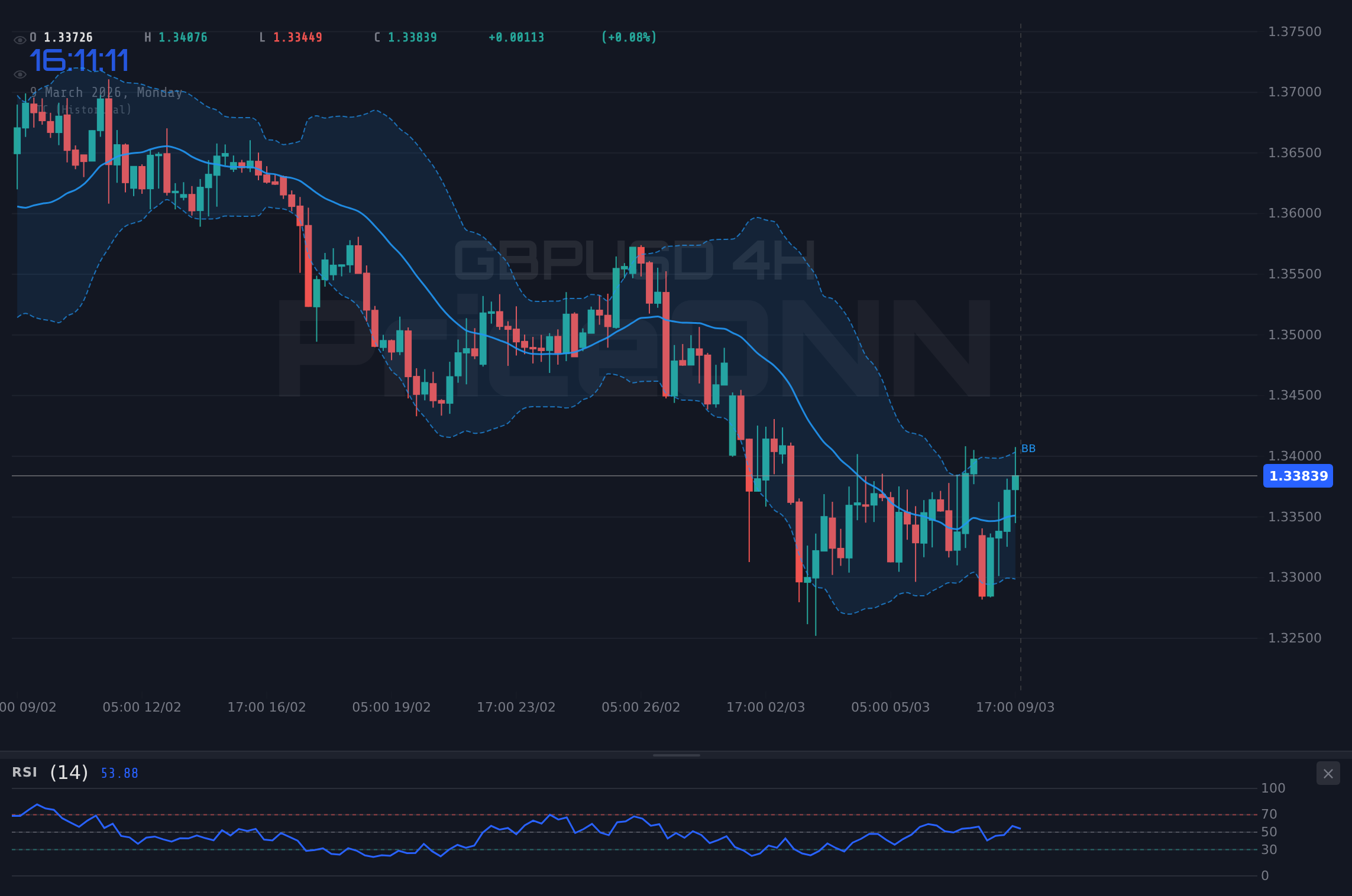 GBPUSD 4H Chart - Фунт/доллар: выдержит ли GBPUSD шторм нефтяного кризиса?