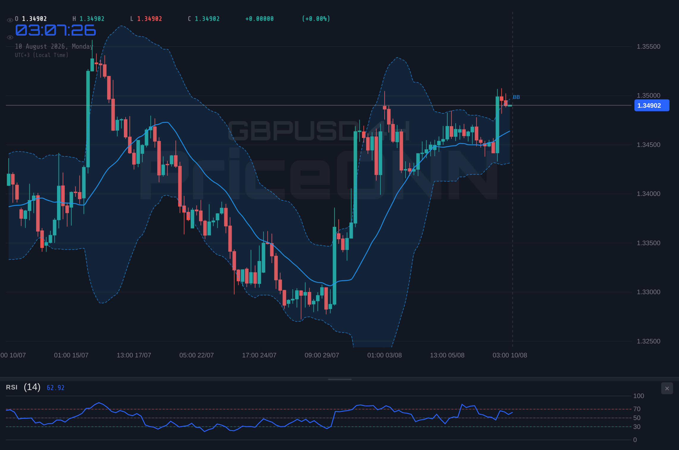 GBPUSD 4H Chart - GBPUSD 1.35 Seviyesinde: Küresel Ekonomik Dalgalanmalar Ortasında Yükseliş Momentumunun Dirençle Karşılaşması