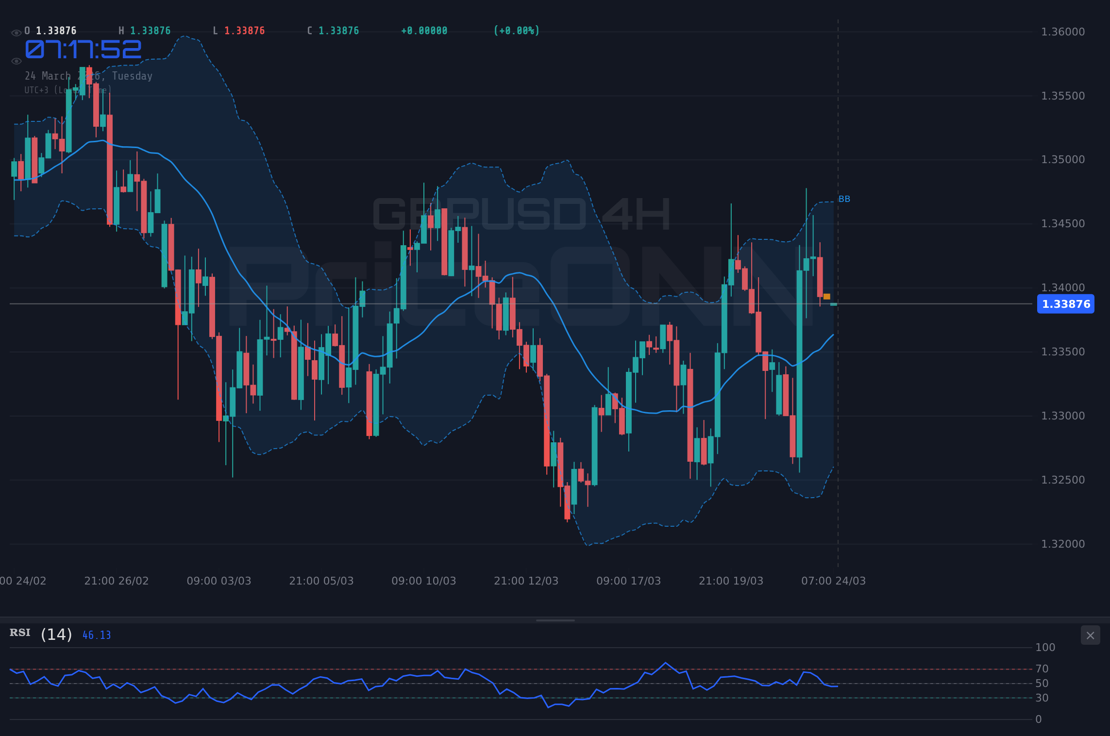 GBPUSD 4H Chart - GBPUSD Tests Key Resistance Near $1.34: Bull vs. Bear Showdown