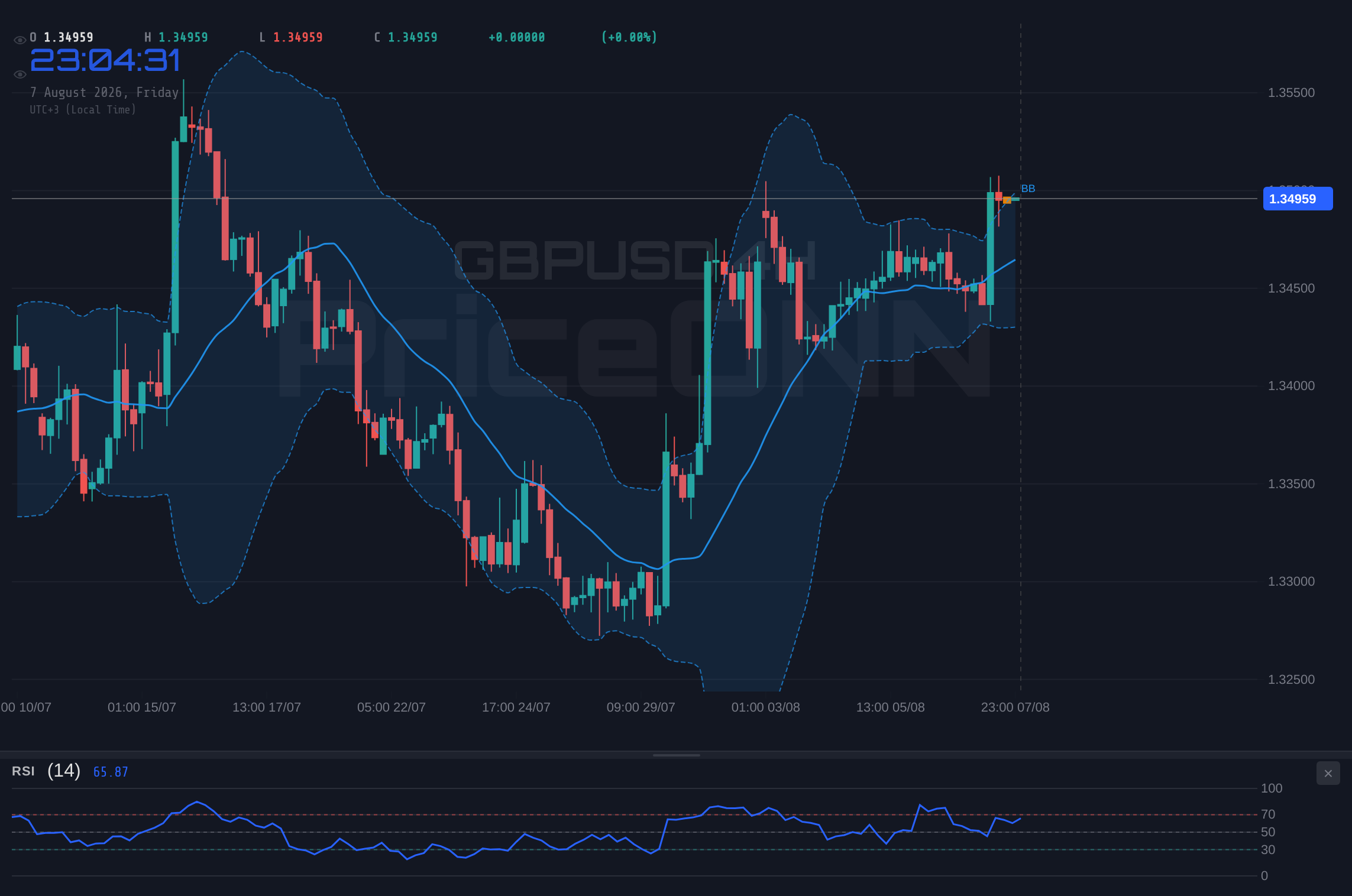 GBPUSD 4H Chart - GBPUSD Trades Near $1.35; Dollar Awaits Jobs Data & Hormuz Tensions
